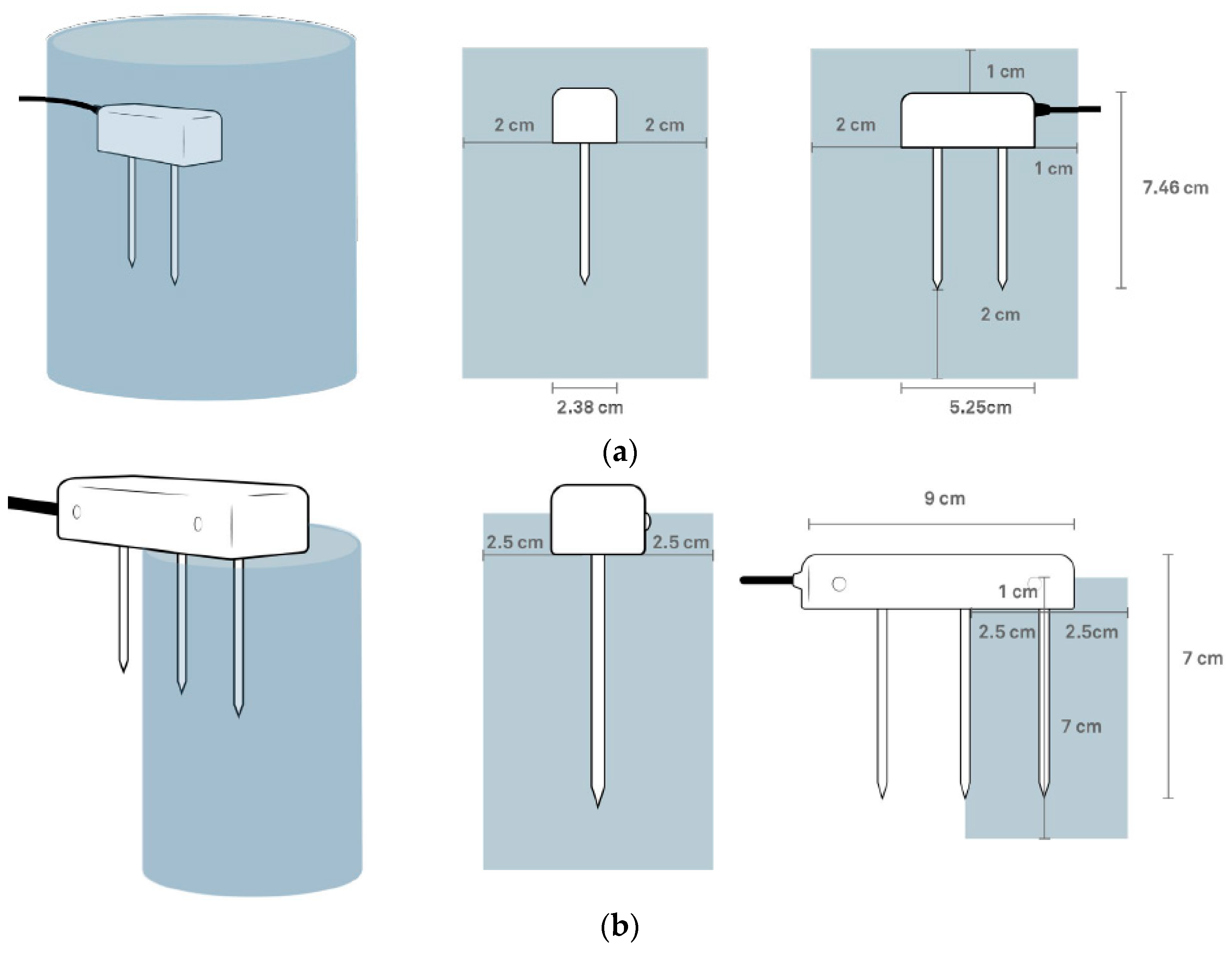 Sensors 22 07337 g004 Sensors 22 07337 g004