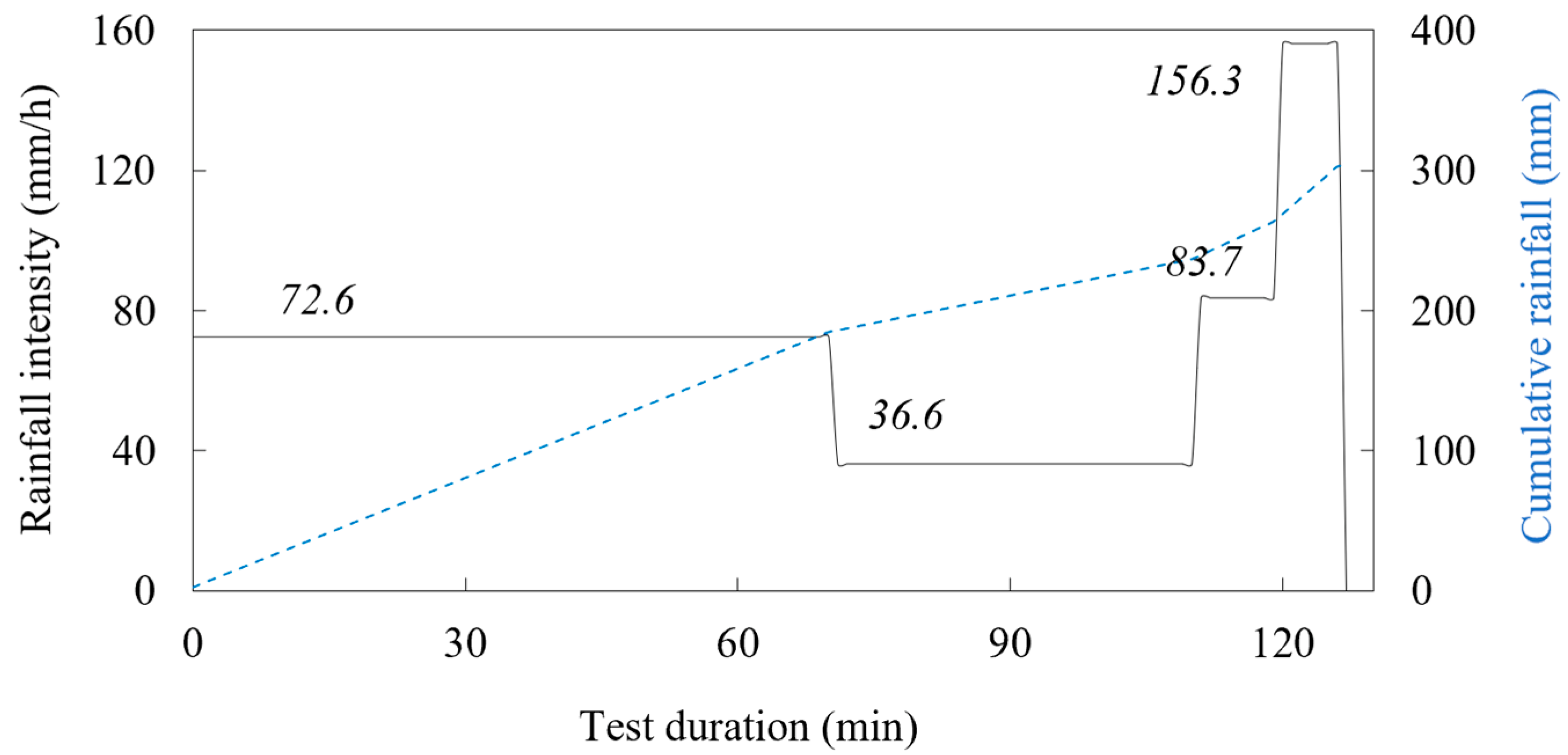 Sensors 22 07337 g007 Sensors 22 07337 g007