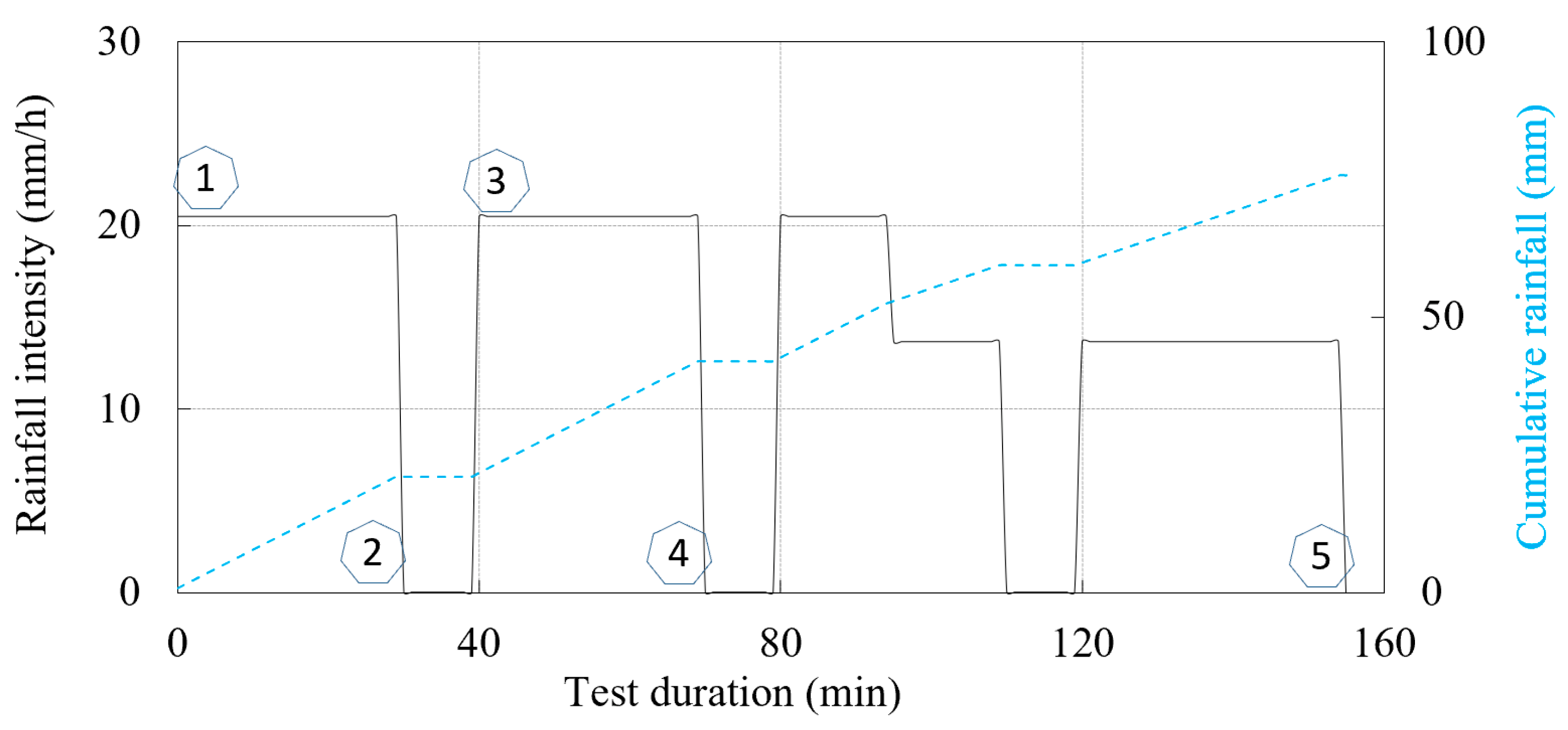 Sensors 22 07337 g010 Sensors 22 07337 g010