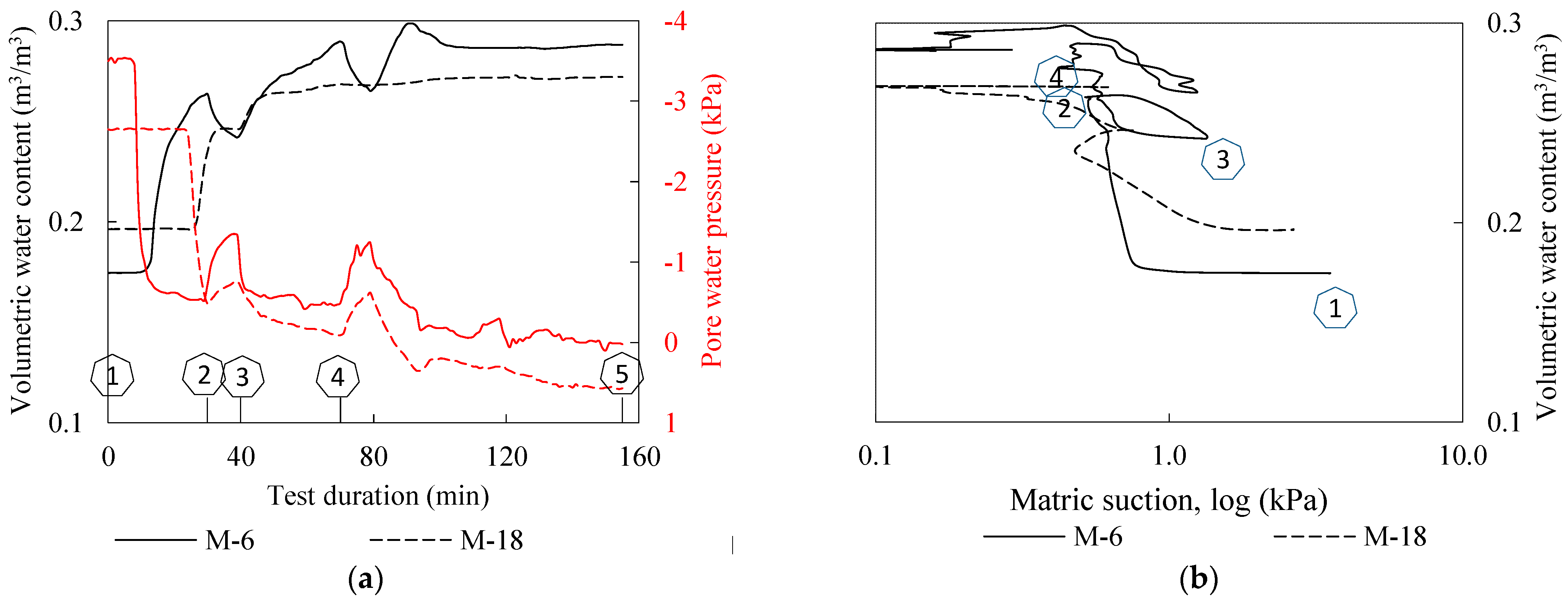 Sensors 22 07337 g012 Sensors 22 07337 g012