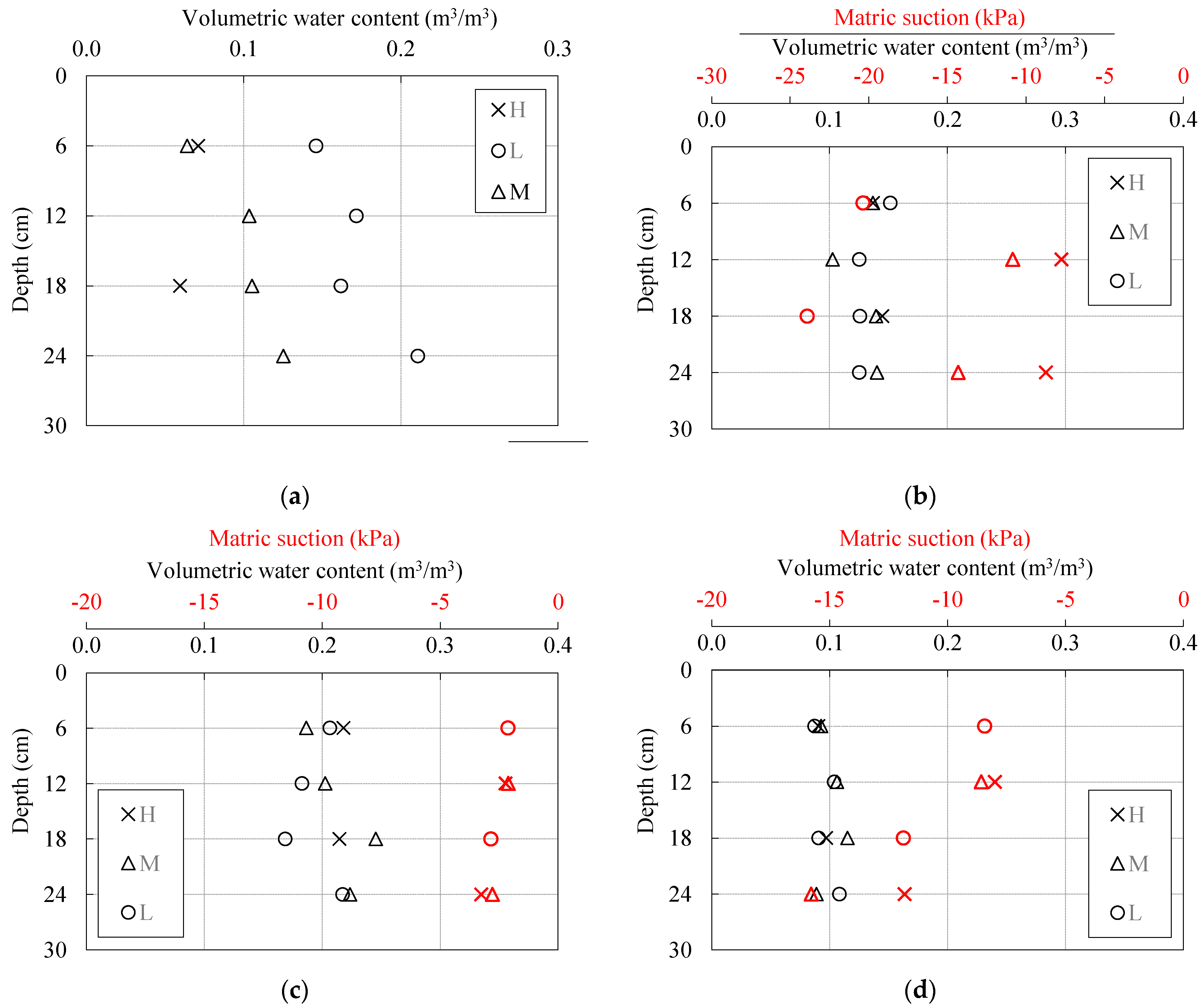 Sensors 22 07337 g014 Sensors 22 07337 g014