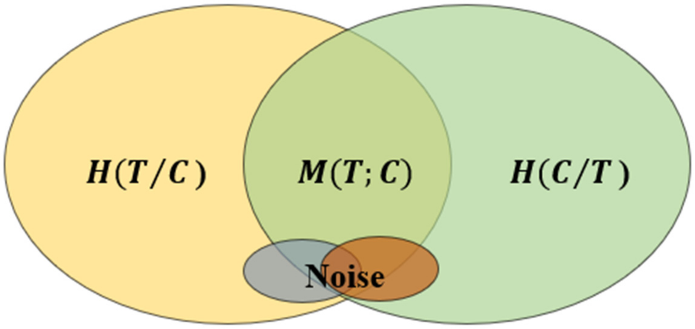 Sensors 22 07339 g004 Sensors 22 07339 g004