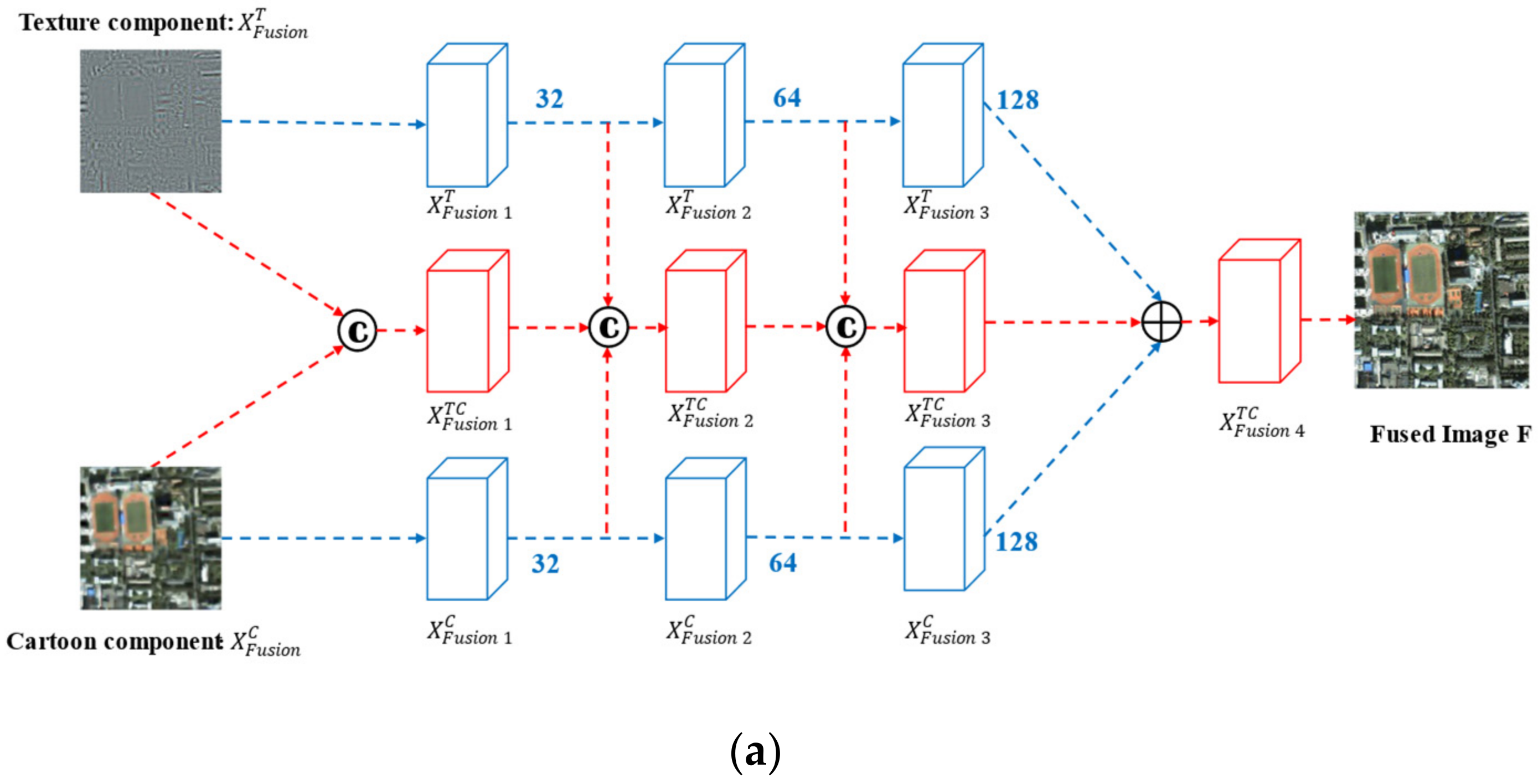 Sensors 22 07339 g005a Sensors 22 07339 g005a