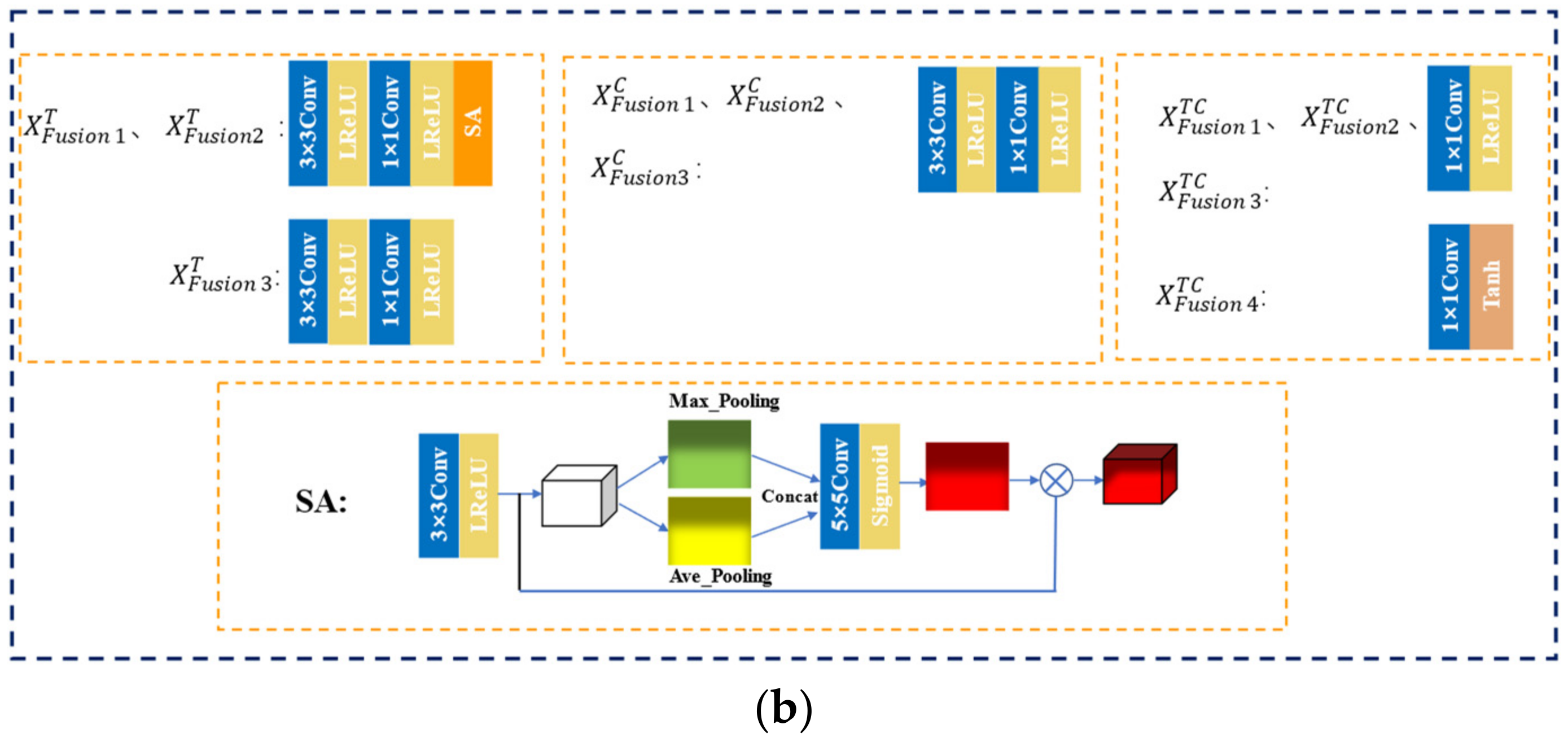 Sensors 22 07339 g005b Sensors 22 07339 g005b