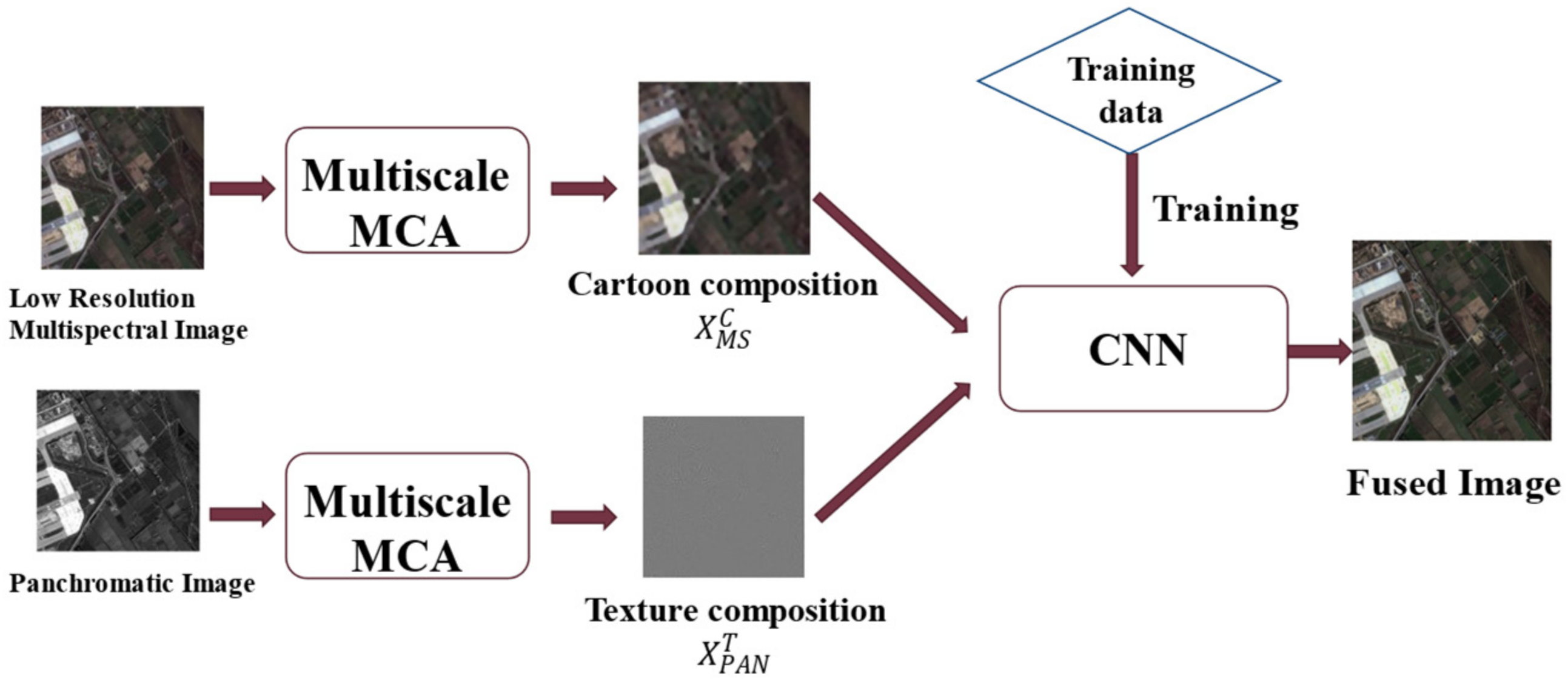 Sensors 22 07339 g006 Sensors 22 07339 g006