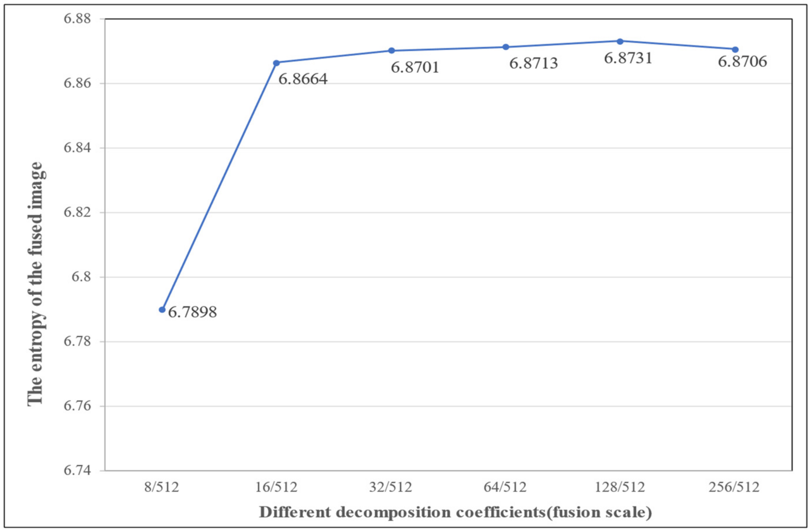 Sensors 22 07339 g008 Sensors 22 07339 g008