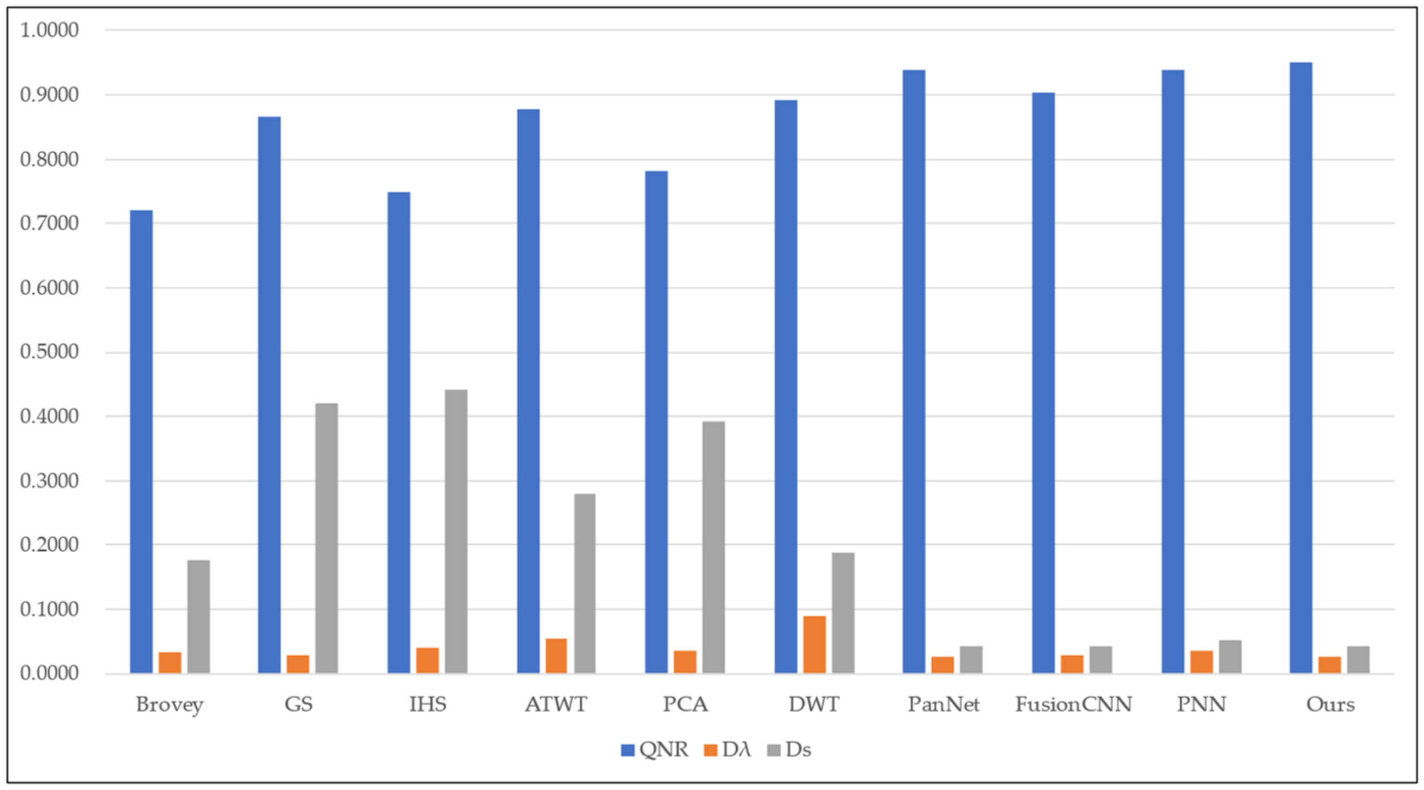 Sensors 22 07339 g016 Sensors 22 07339 g016