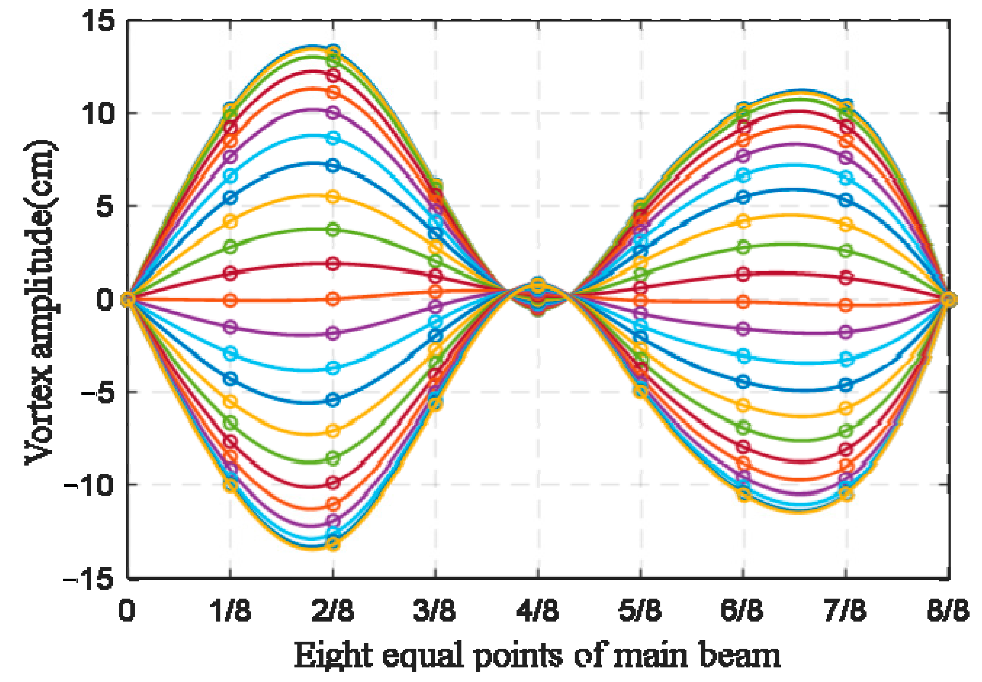 Sensors 22 07342 g009