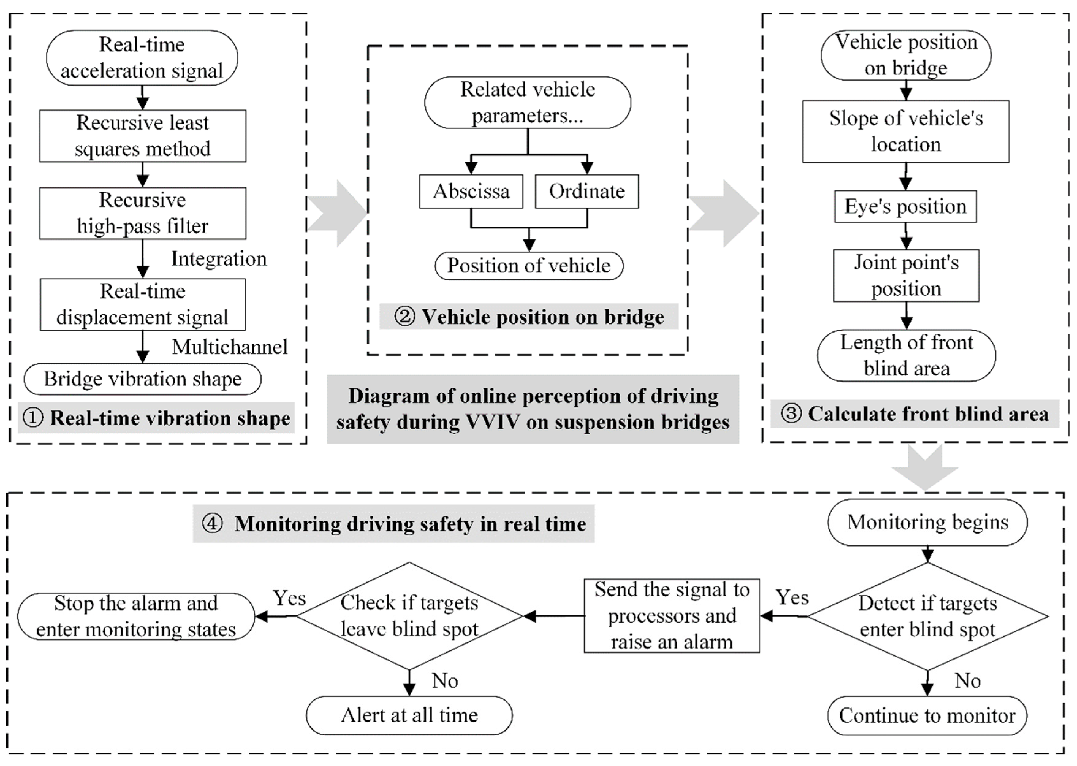 Sensors 22 07342 g012