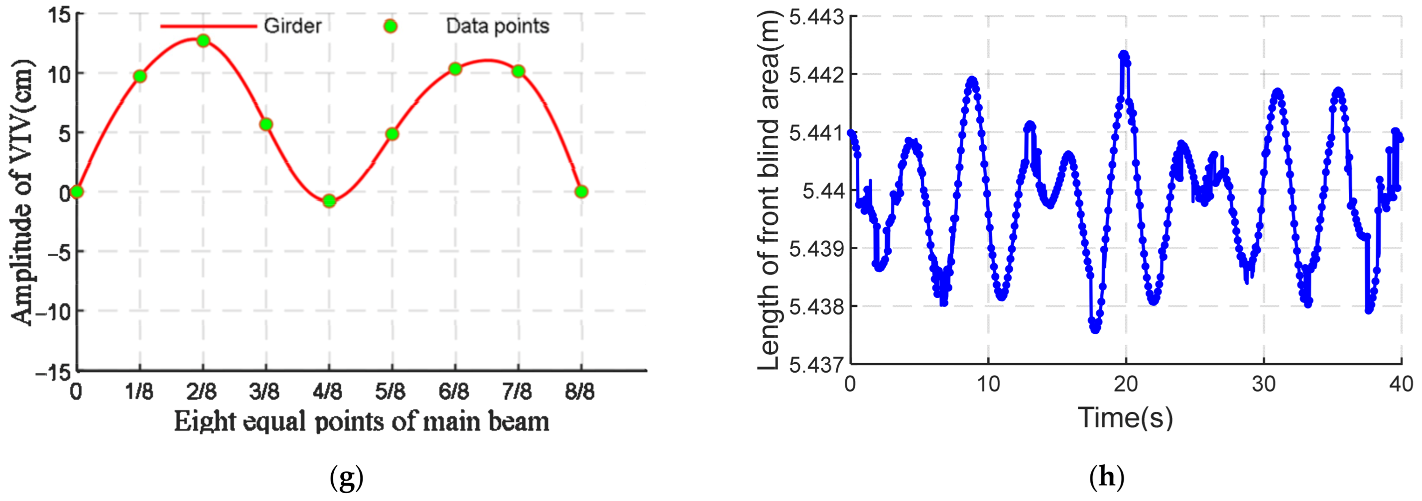 Sensors 22 07342 g017b