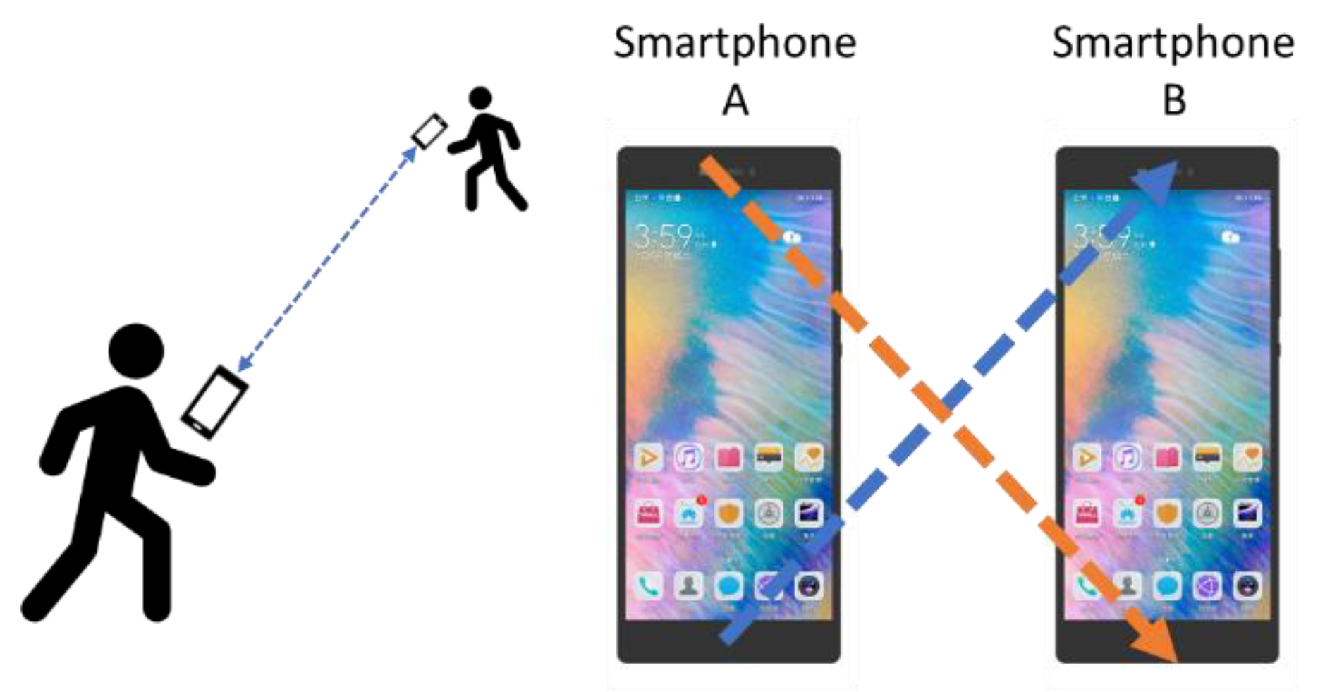 Sensors | Free Full-Text | Smartphone-Based Social Distance