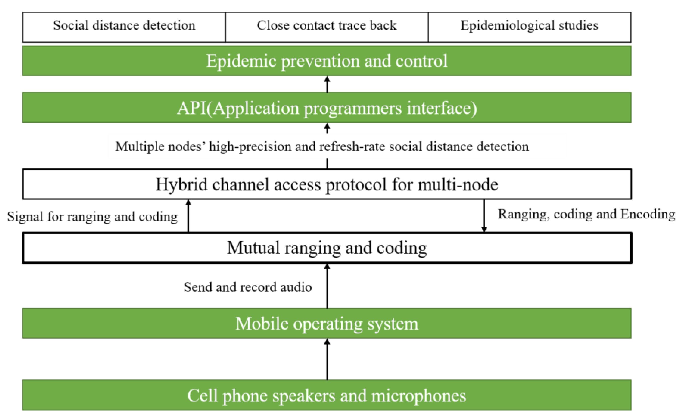 Sensors 22 07345 g002