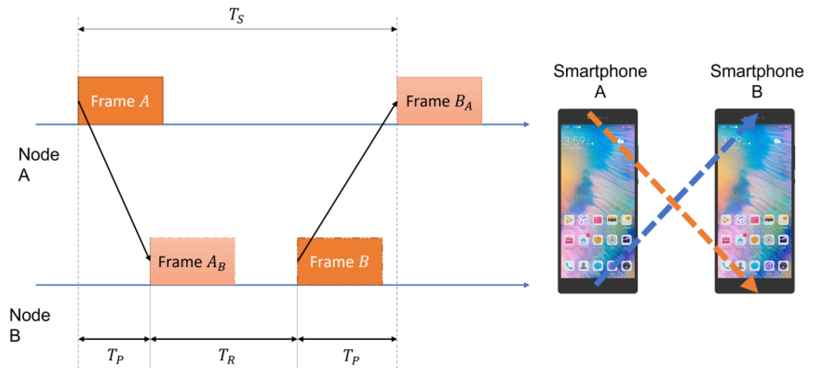 Sensors 22 07345 g003