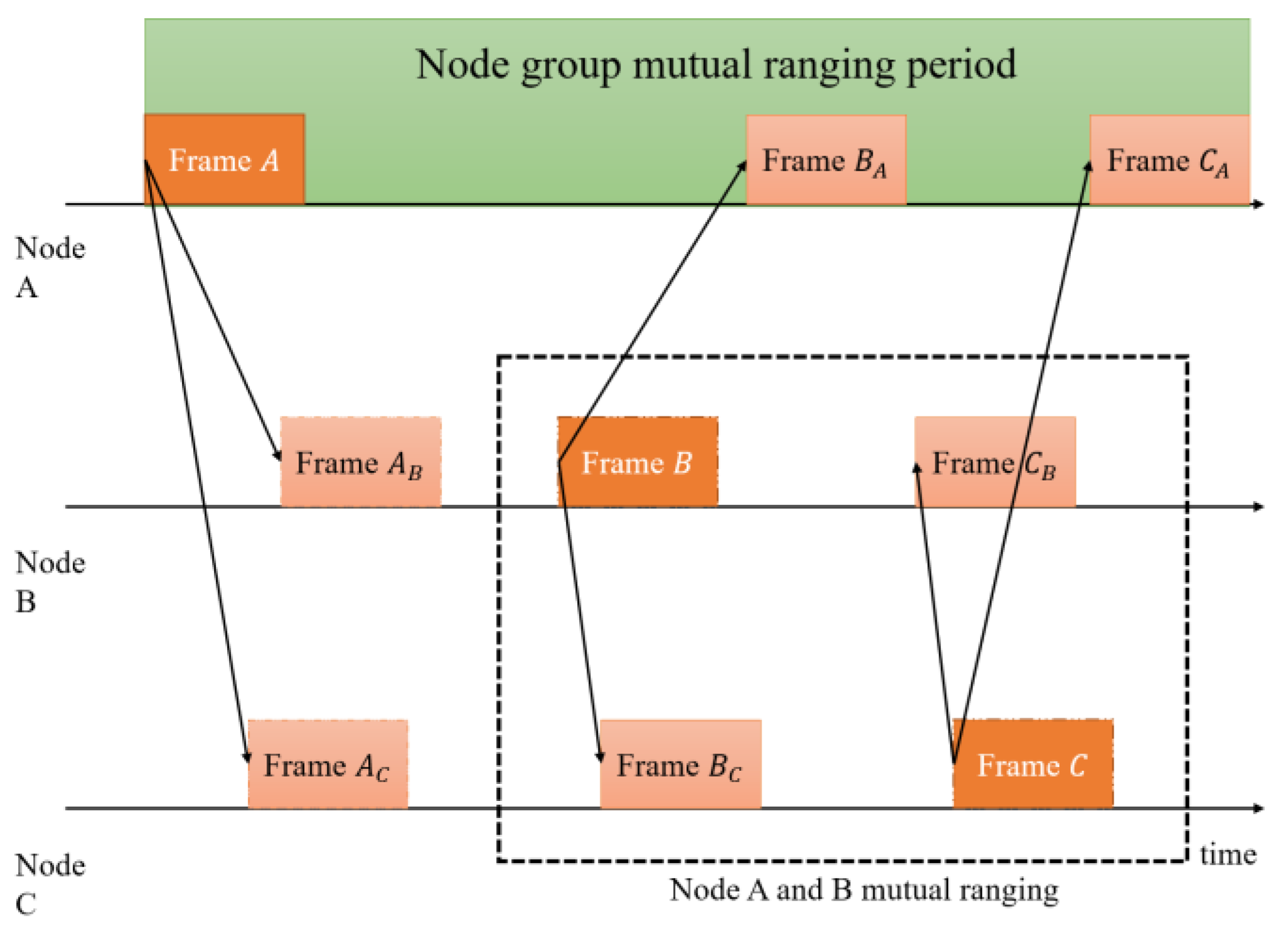 Sensors 22 07345 g004