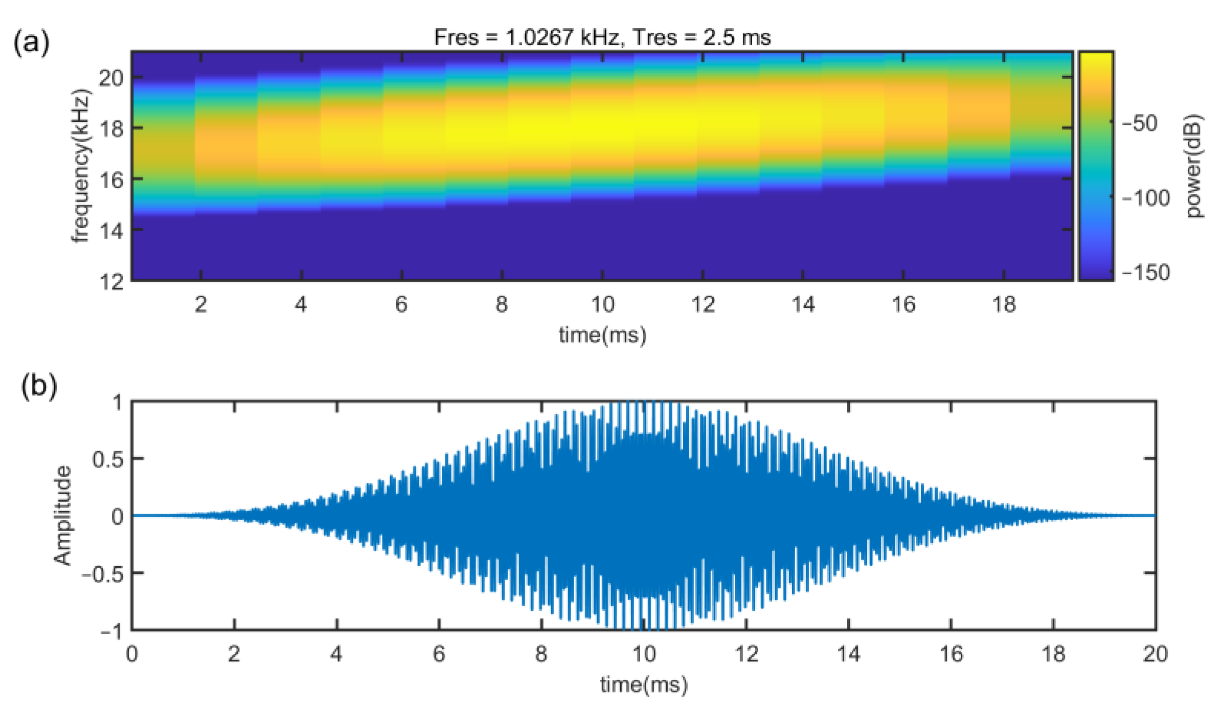 Sensors 22 07345 g007