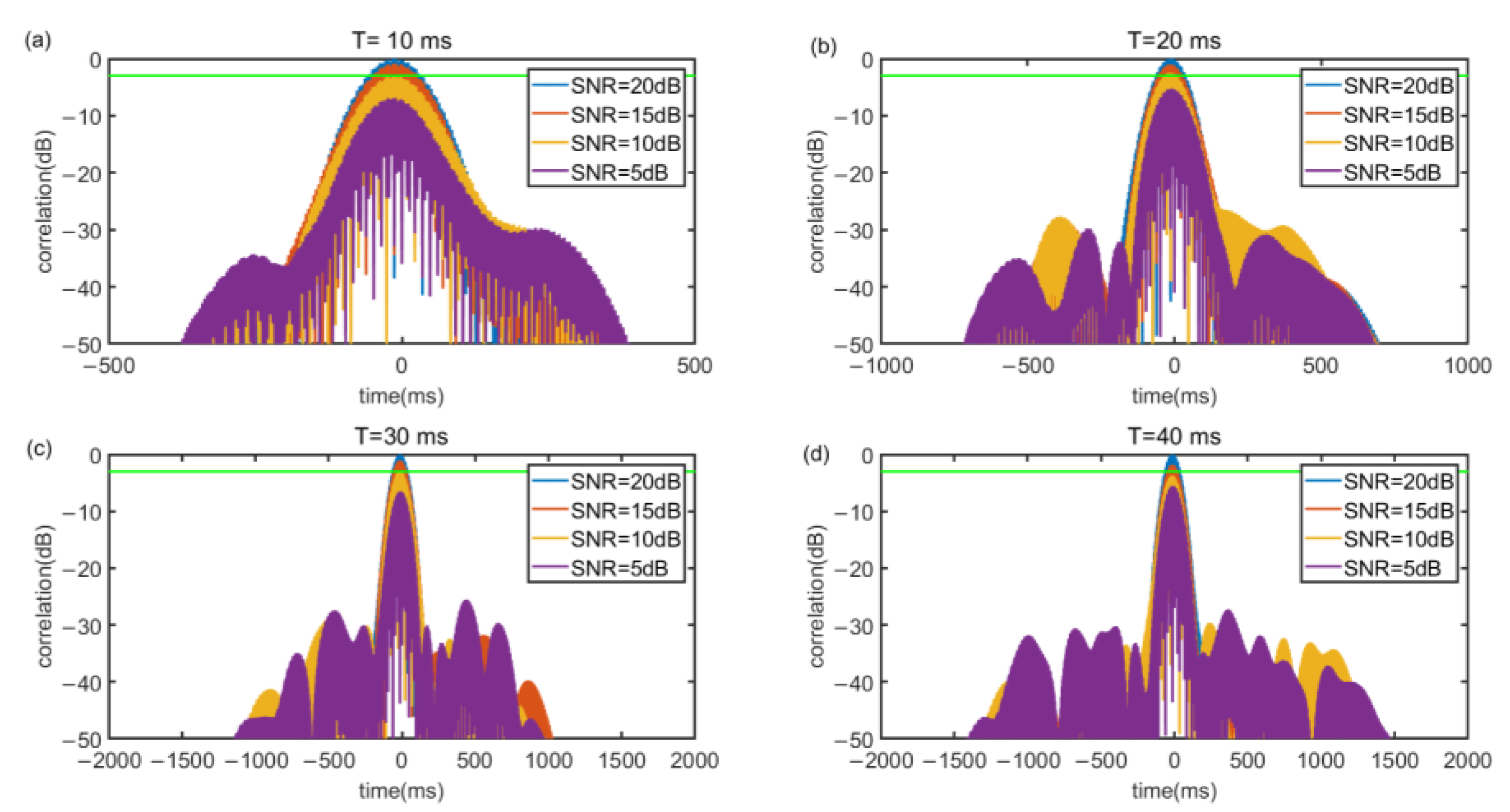 Sensors 22 07345 g008