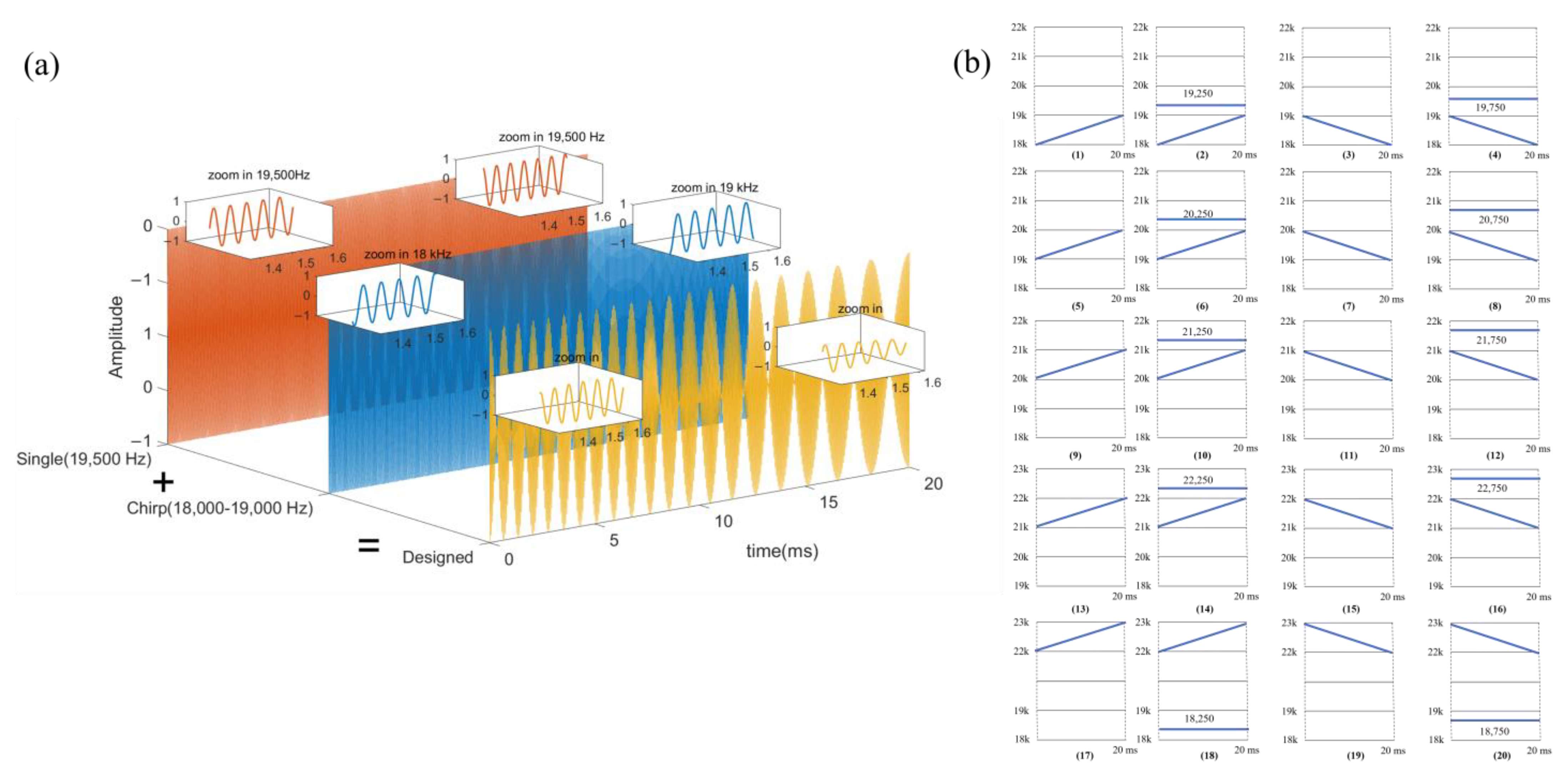 Sensors 22 07345 g010