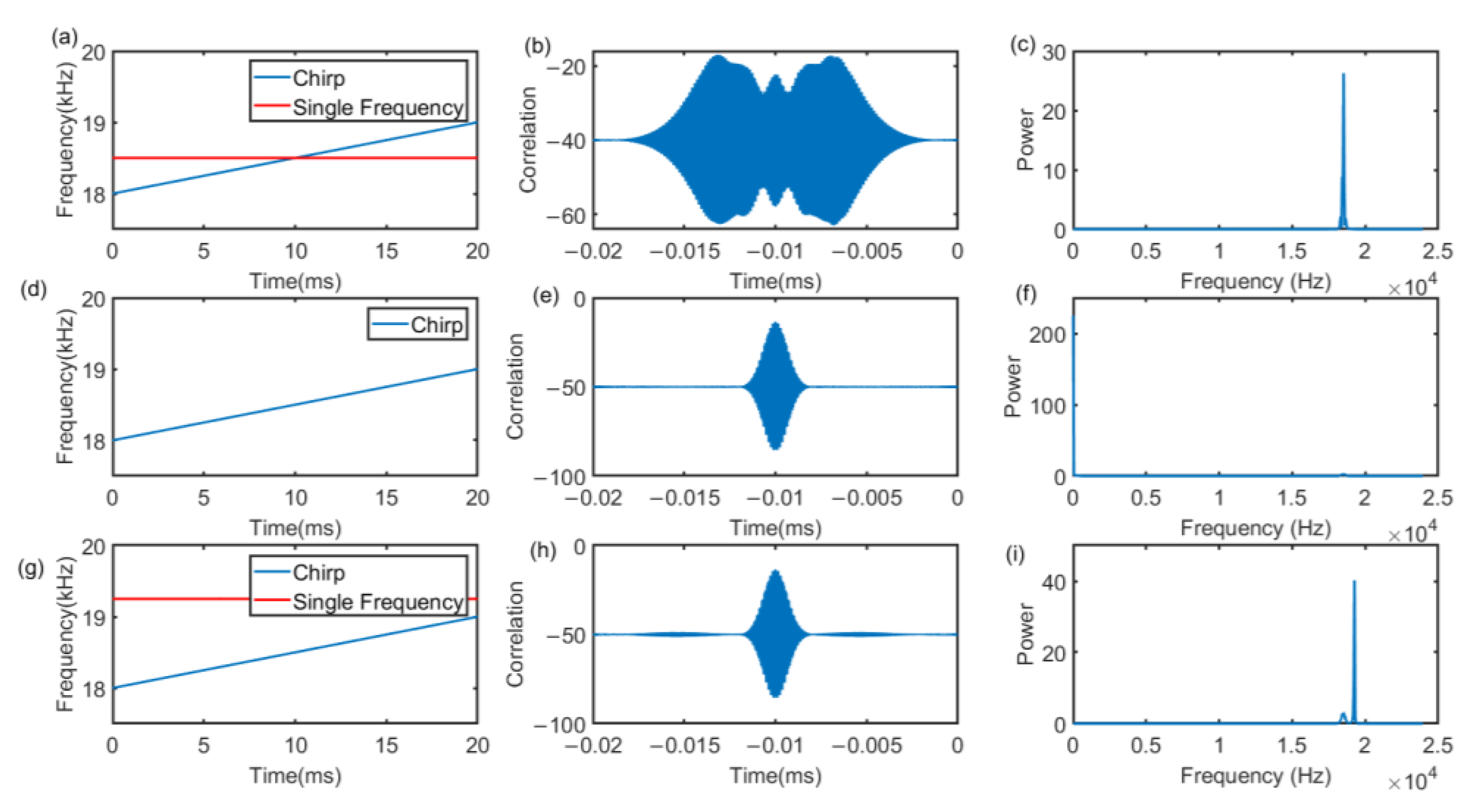 Sensors 22 07345 g011