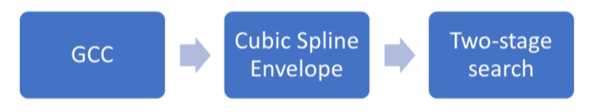 Sensors 22 07345 g012