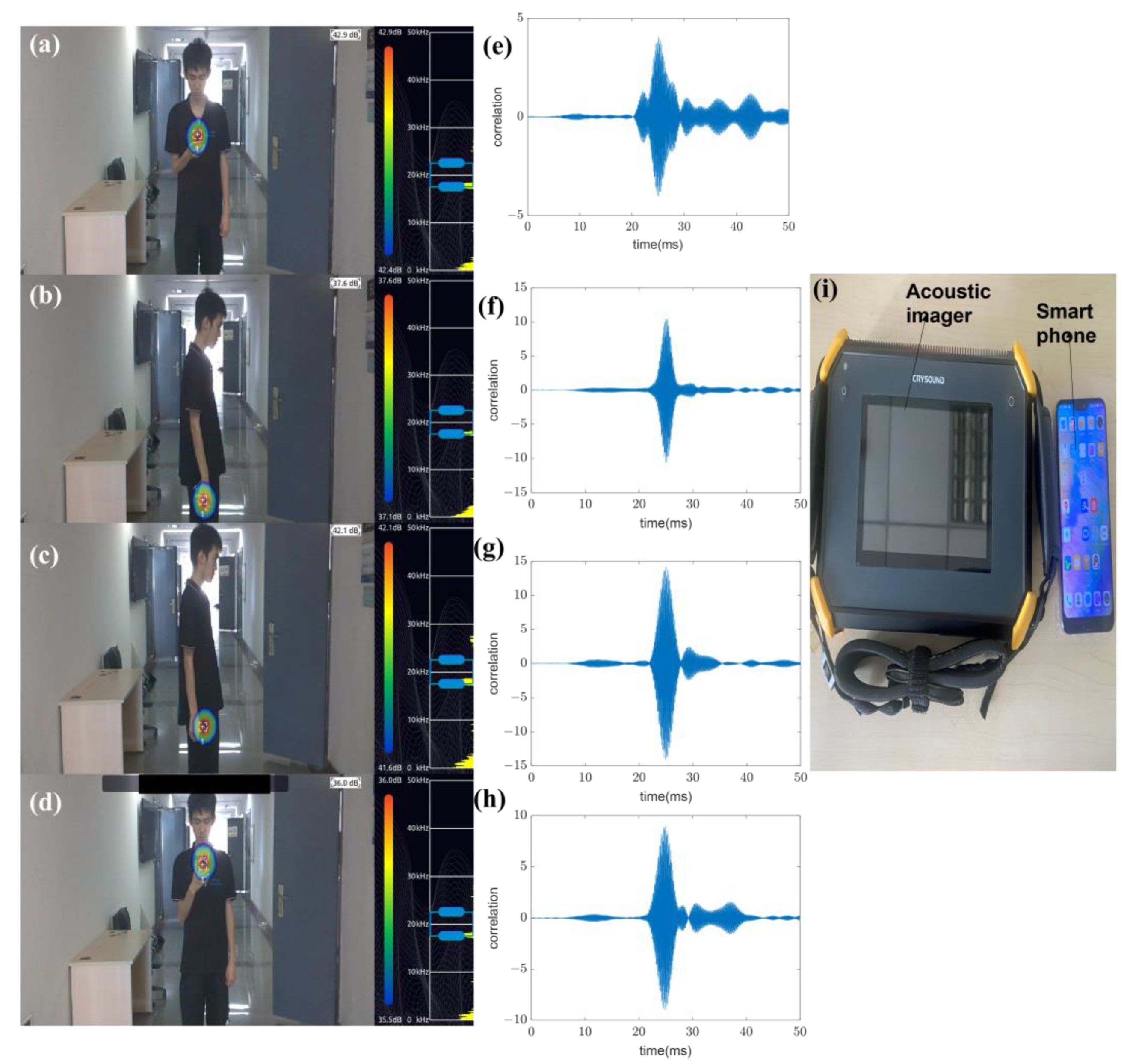 Sensors 22 07345 g021