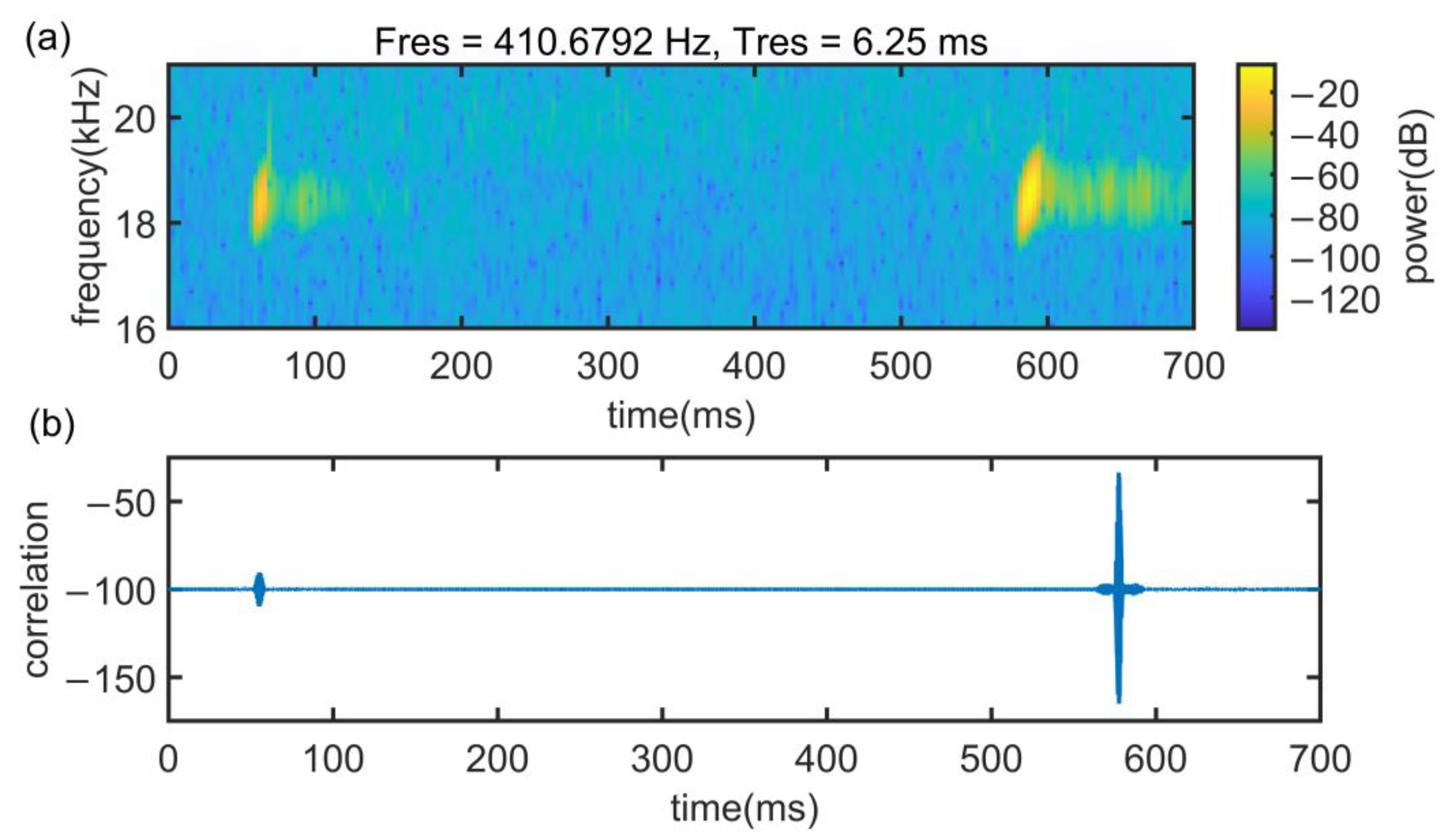 Sensors 22 07345 g022