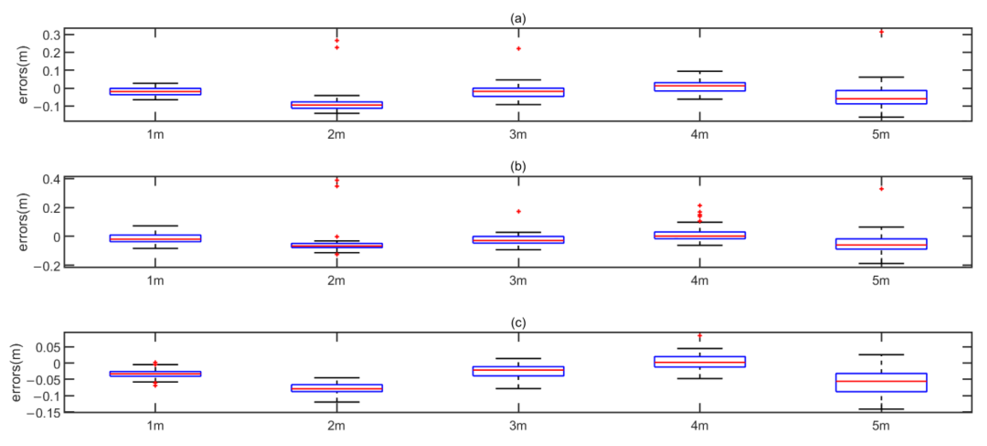 Sensors 22 07345 g023