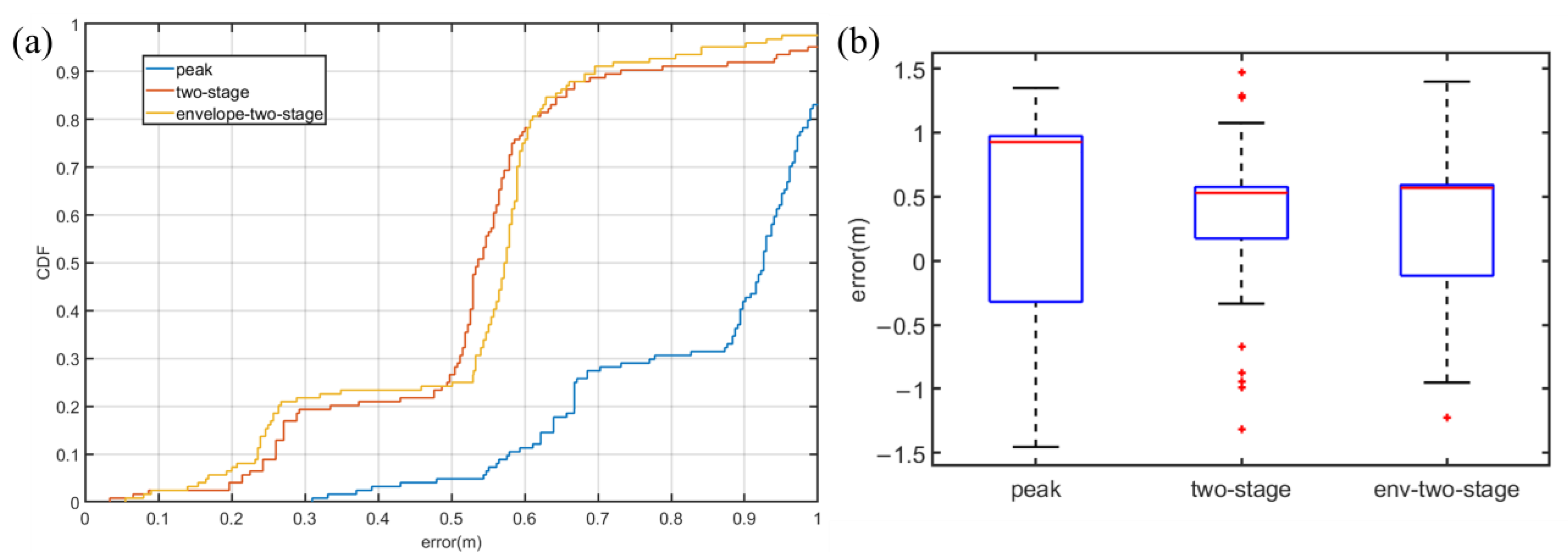 Sensors 22 07345 g028