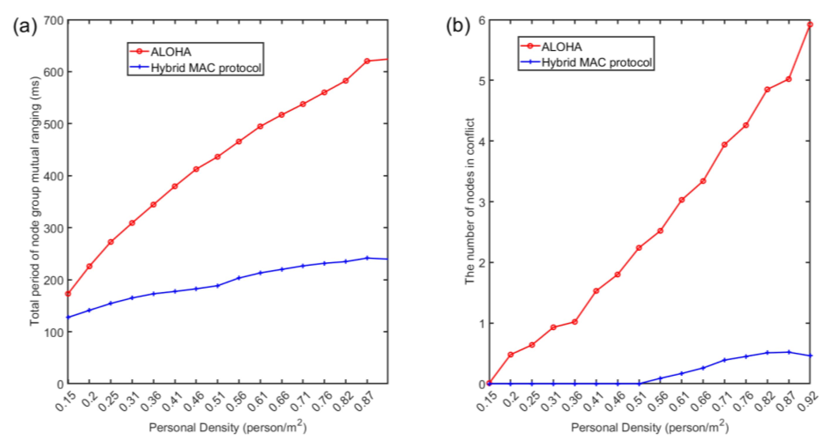 Sensors 22 07345 g031
