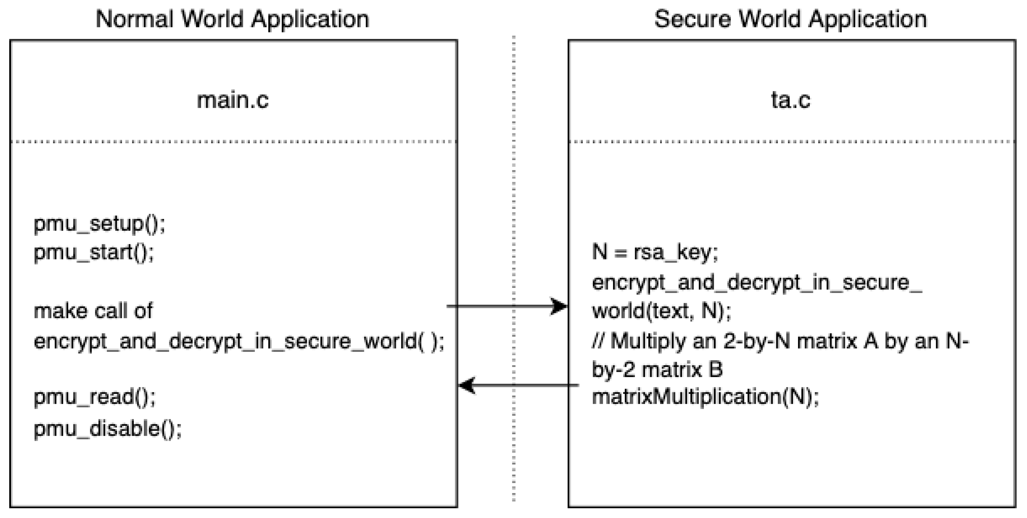Sensors 22 07354 g002 Sensors 22 07354 g002