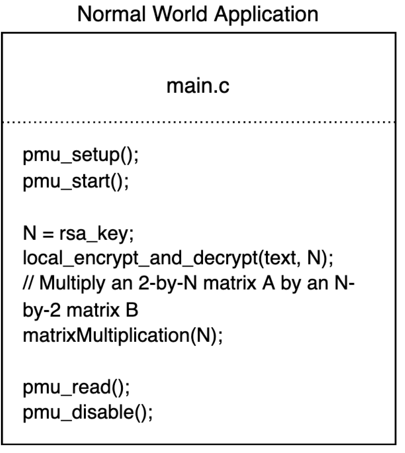 Sensors 22 07354 g003 Sensors 22 07354 g003