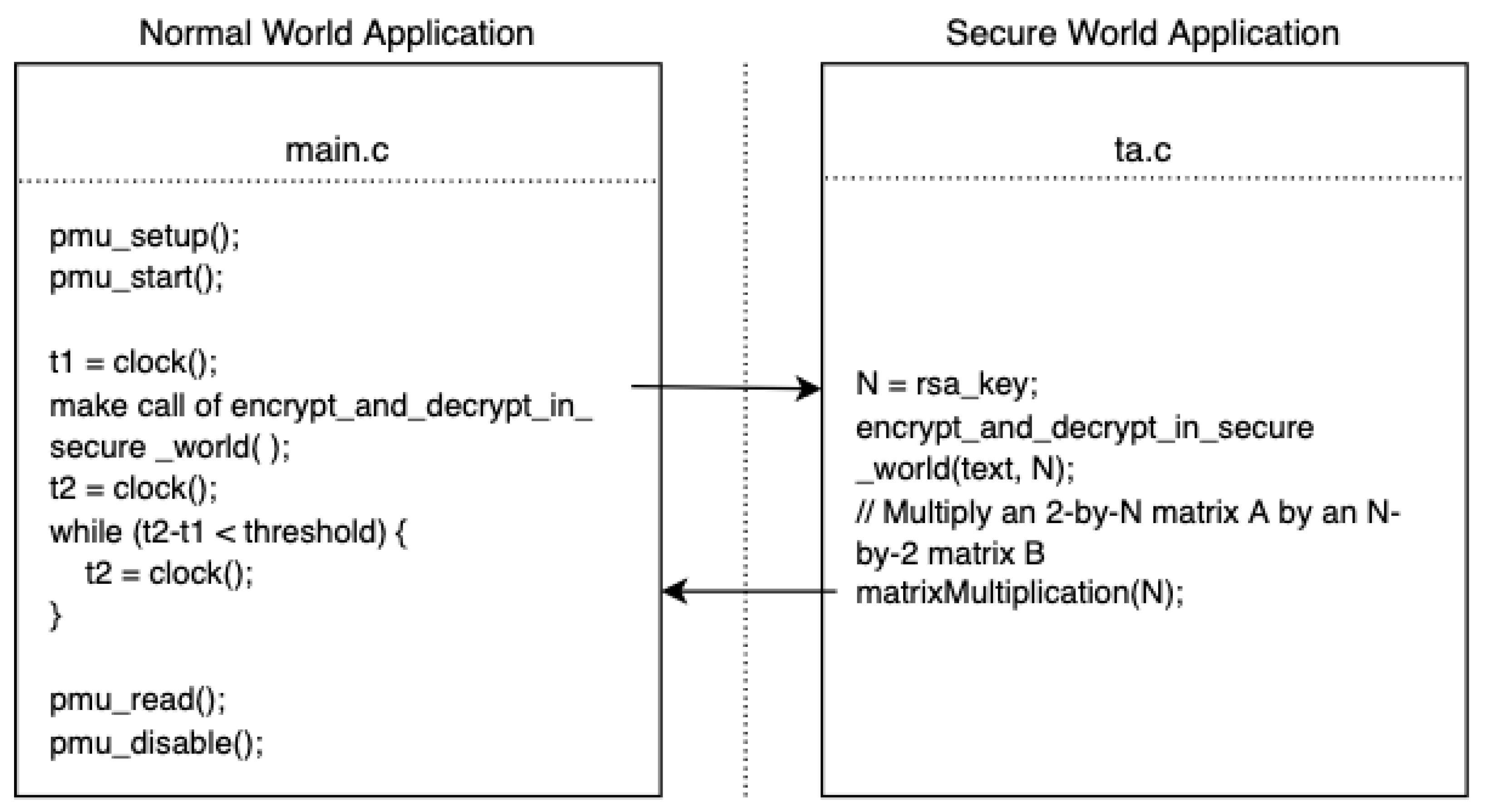 Sensors 22 07354 g004 Sensors 22 07354 g004