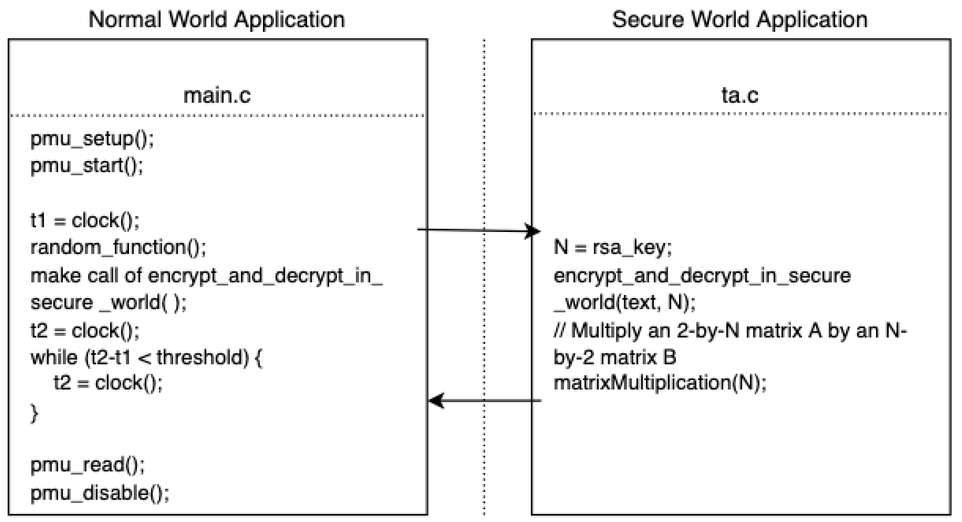 Sensors 22 07354 g005 Sensors 22 07354 g005