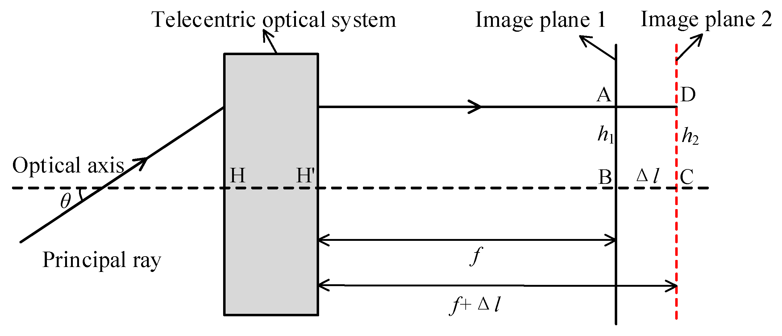 Sensors 22 07356 g004