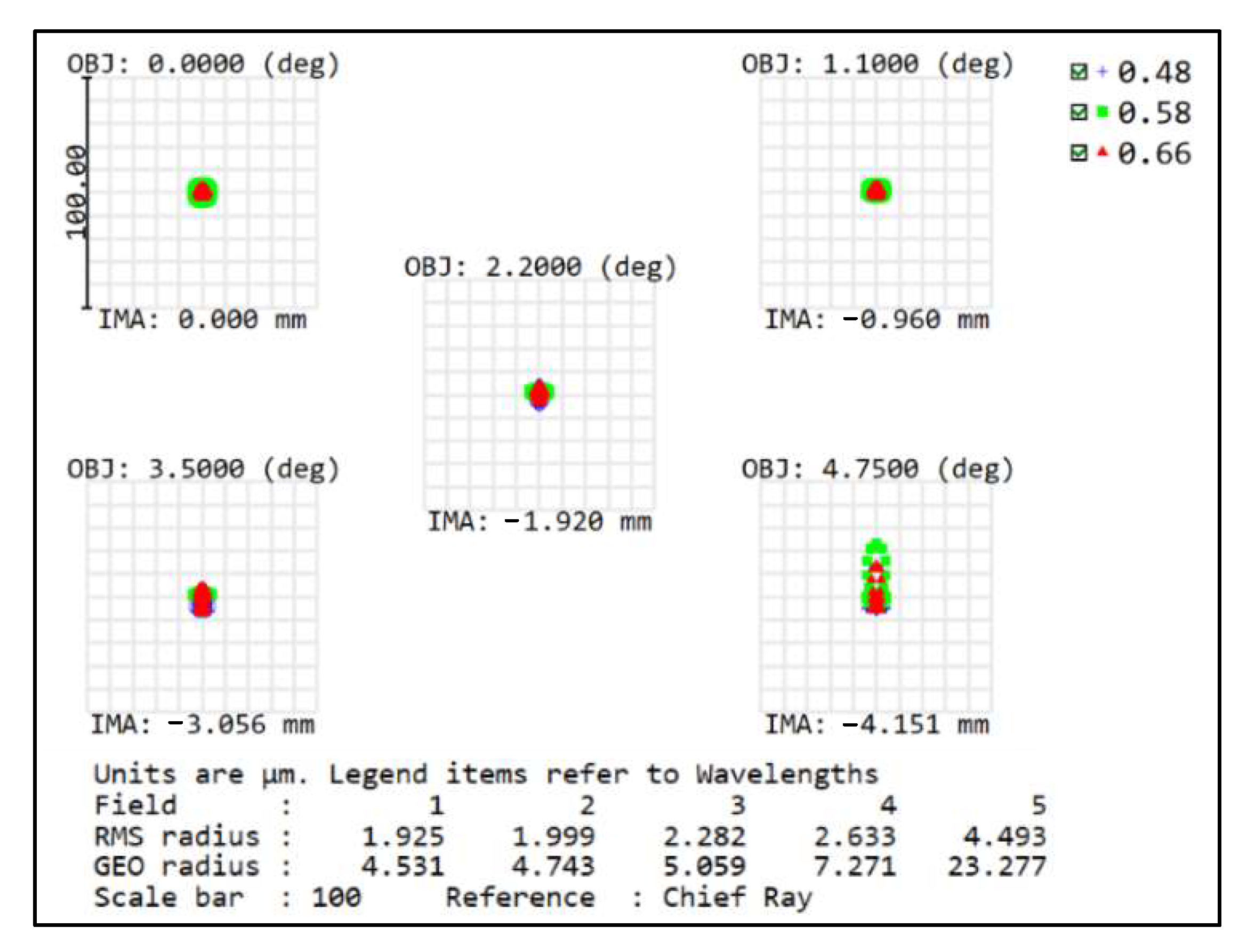 Sensors 22 07356 g011