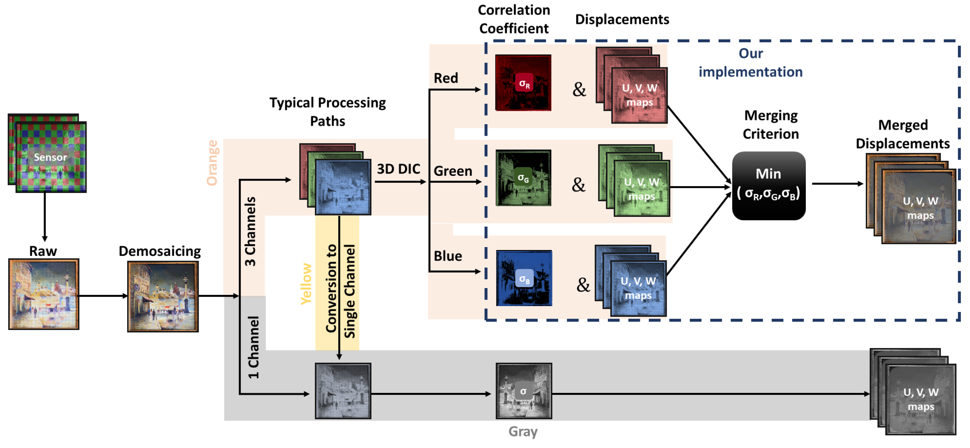 Sensors 22 07359 g001