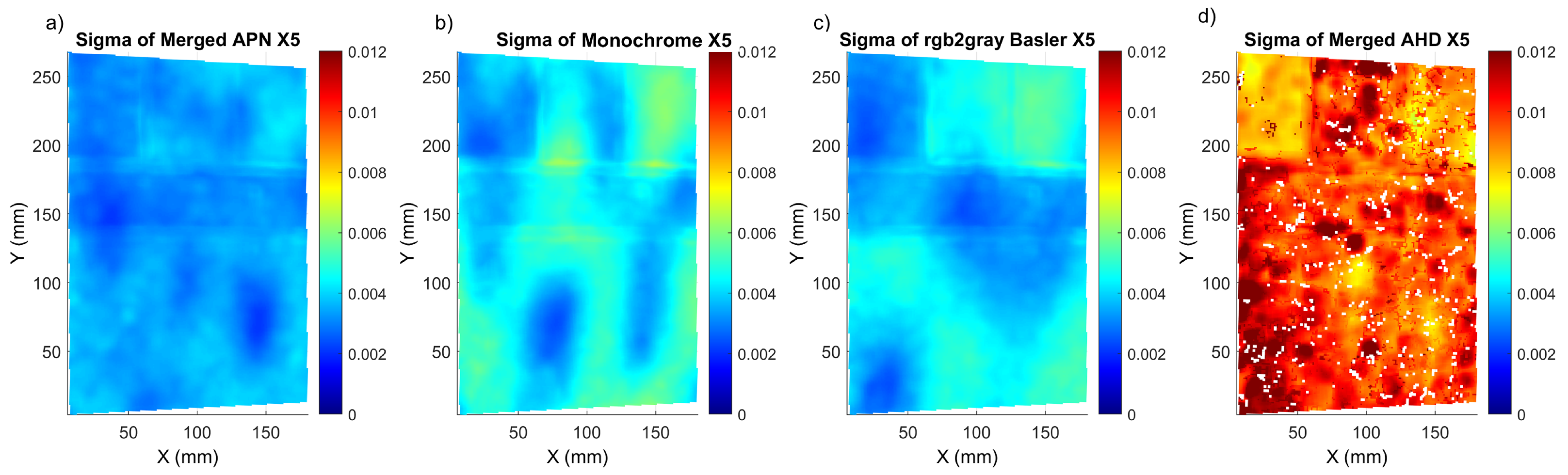 Sensors 22 07359 g004