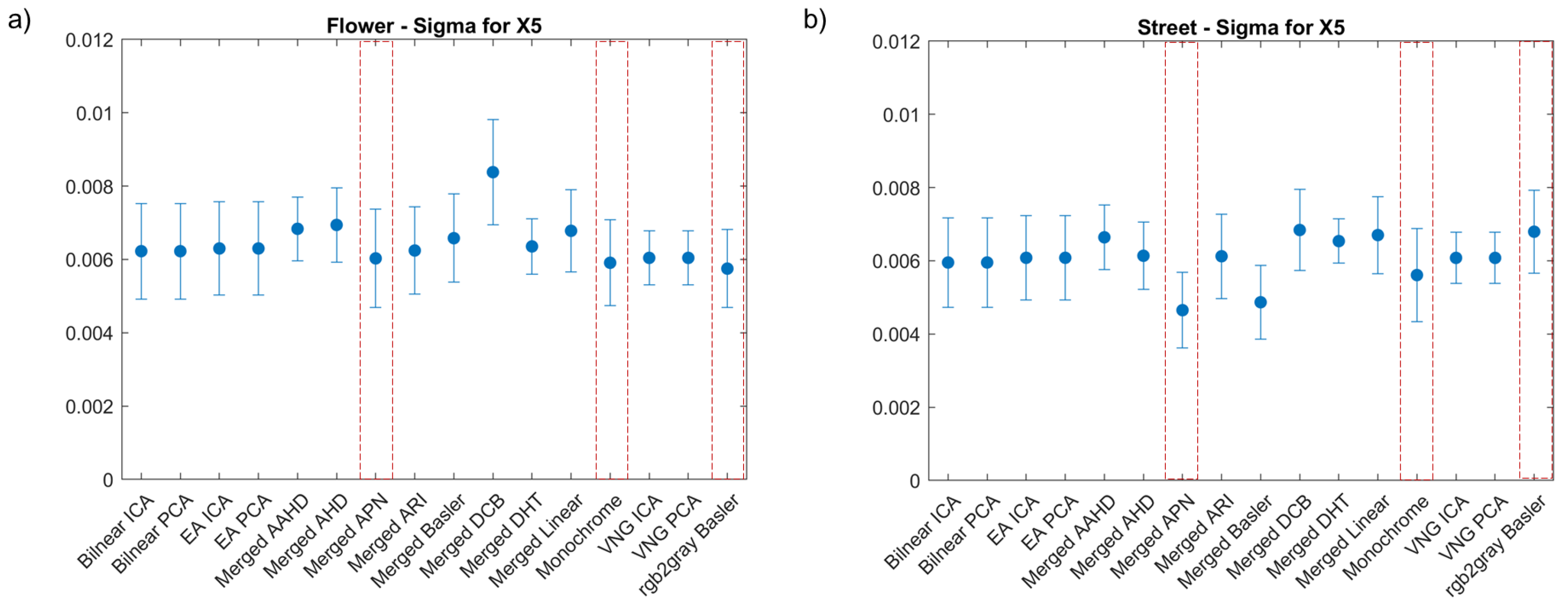 Sensors 22 07359 g005