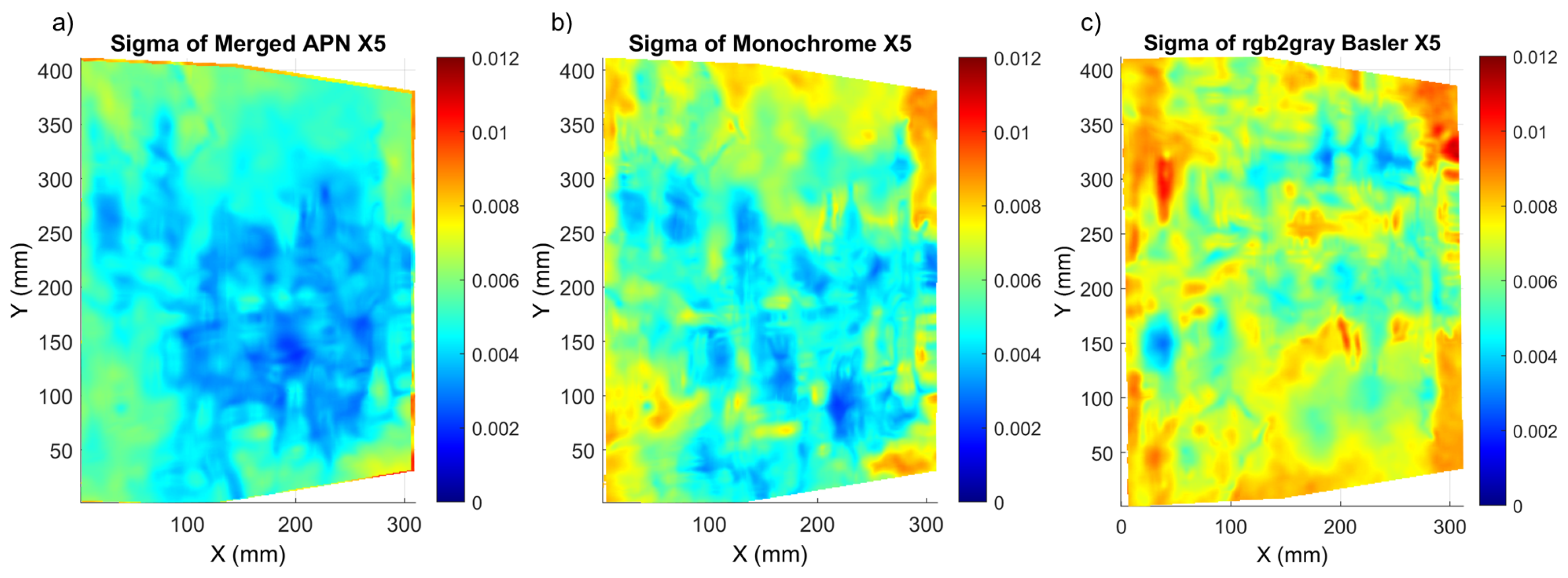 Sensors 22 07359 g007