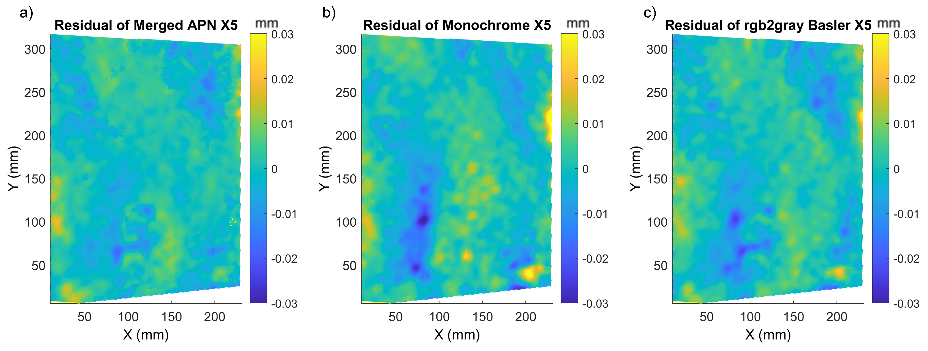 Sensors 22 07359 g010