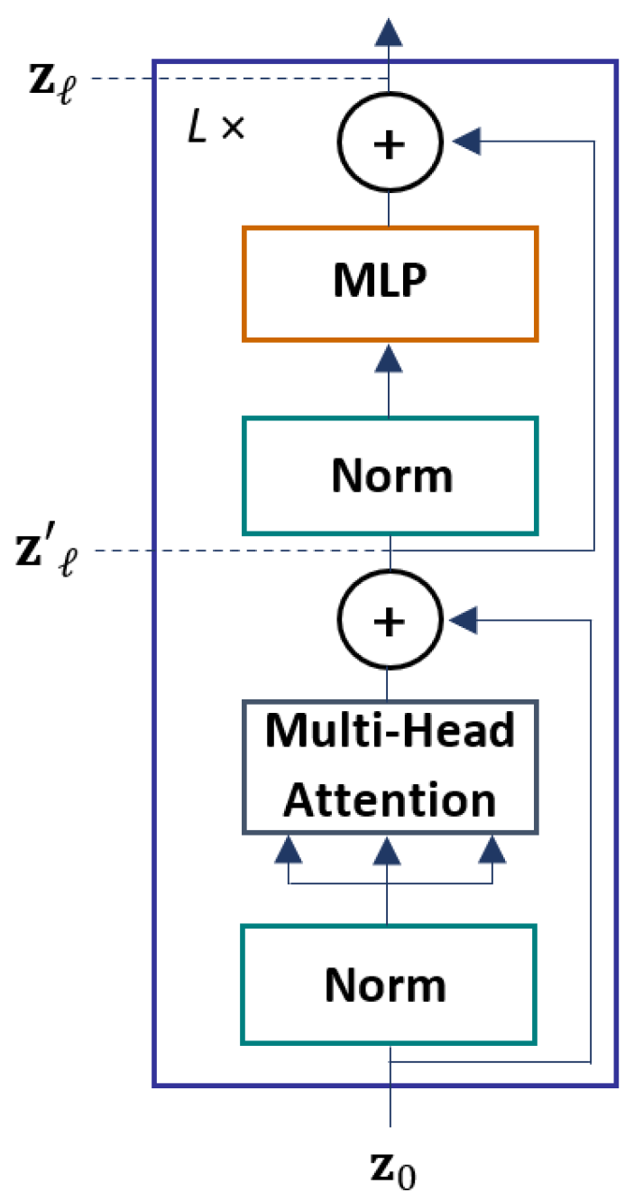 Sensors 22 07362 g004