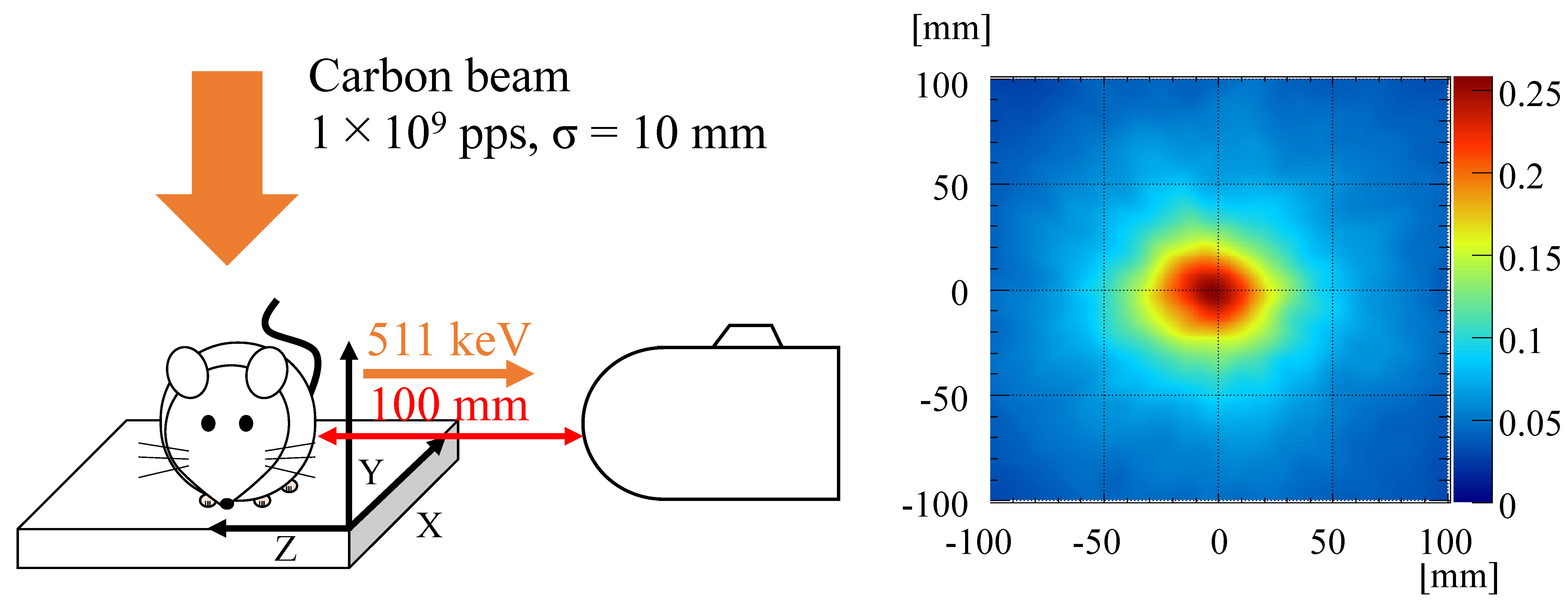 Sensors 22 07374 g011