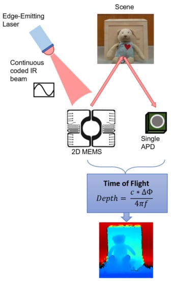 Intel Announces RealSense LIDAR Depth ...