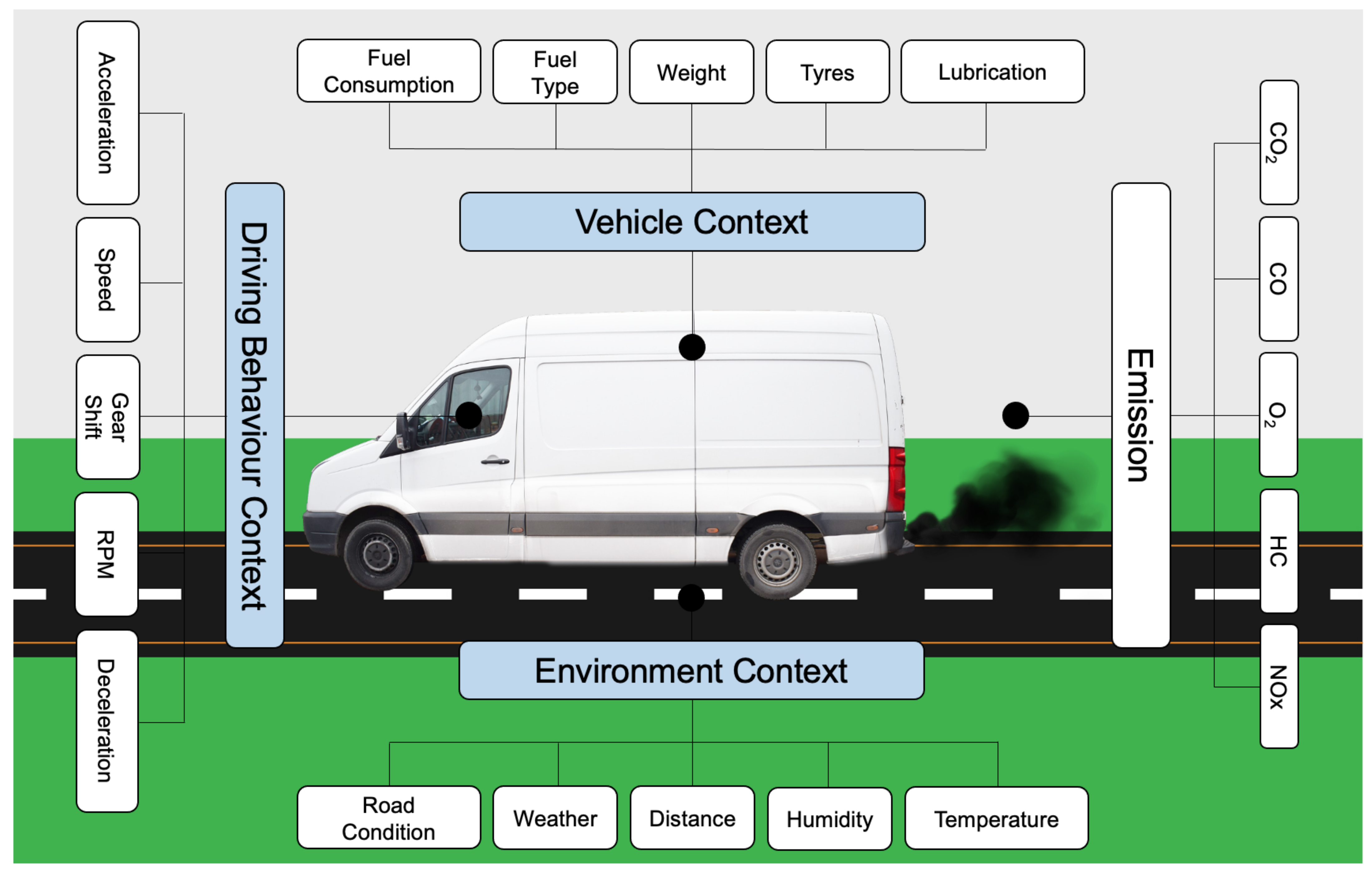 Sensors | Free Full-Text | ParcEMon: IoT Platform for Real-Time Parcel  Level Last-Mile Delivery Greenhouse Gas Emissions Reporting and Management