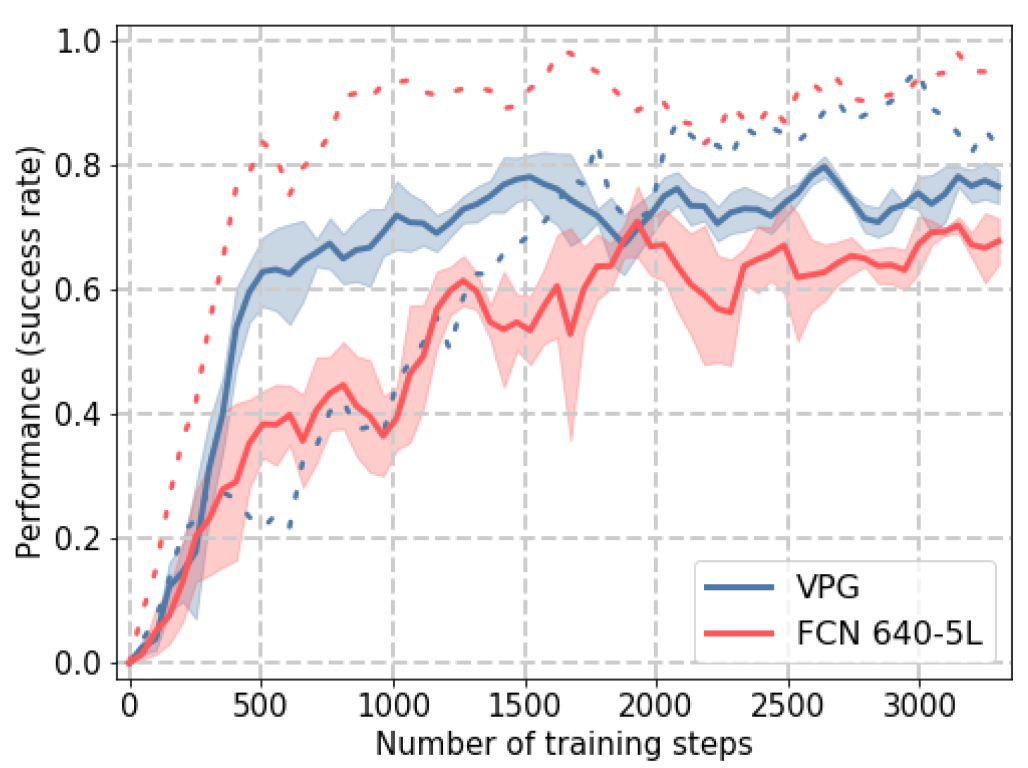 Sensors 22 07382 g007