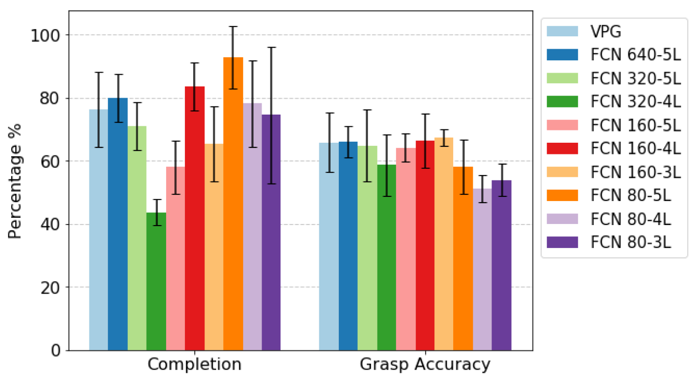 Sensors 22 07382 g008