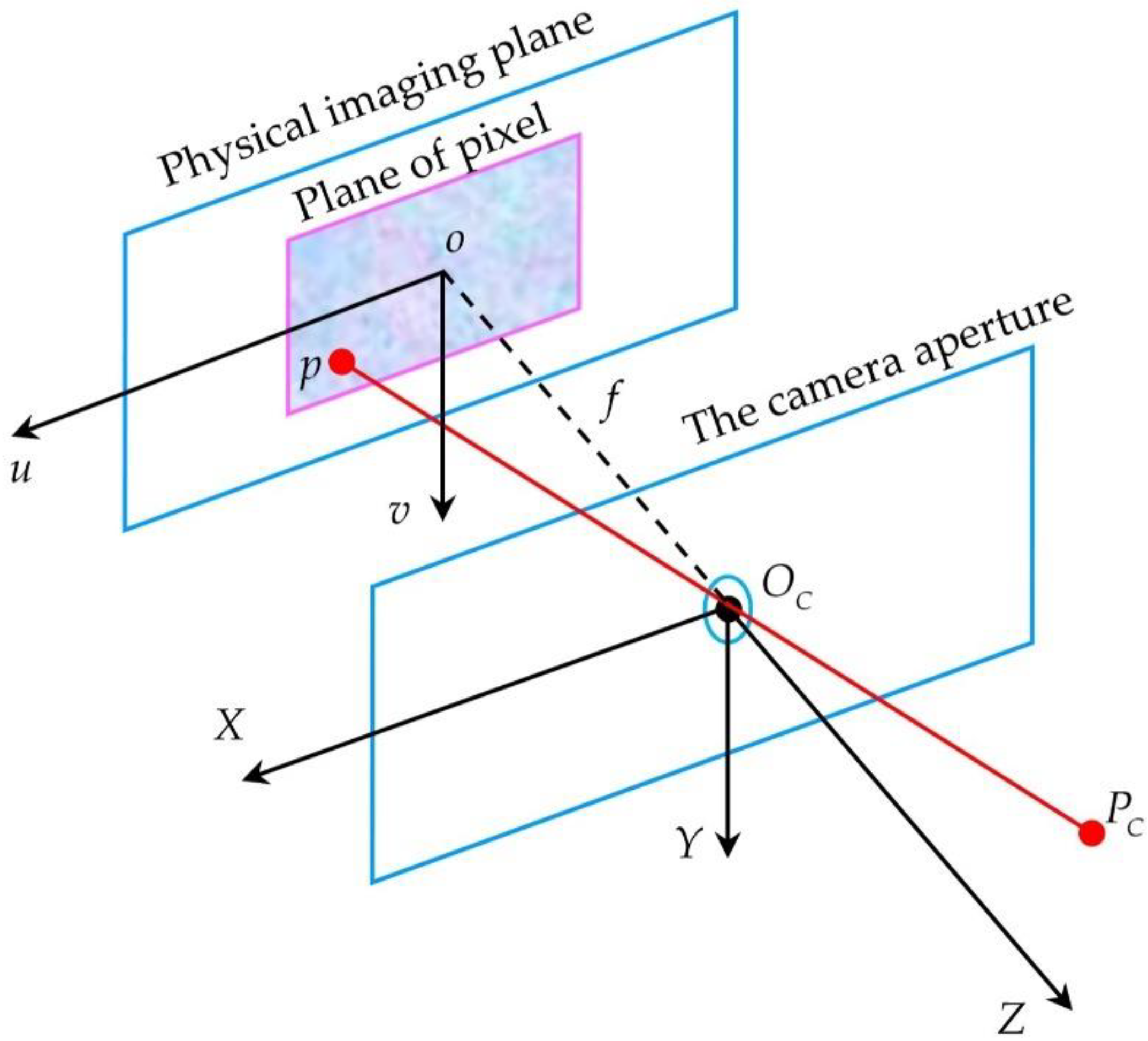 Sensors 22 07385 g002