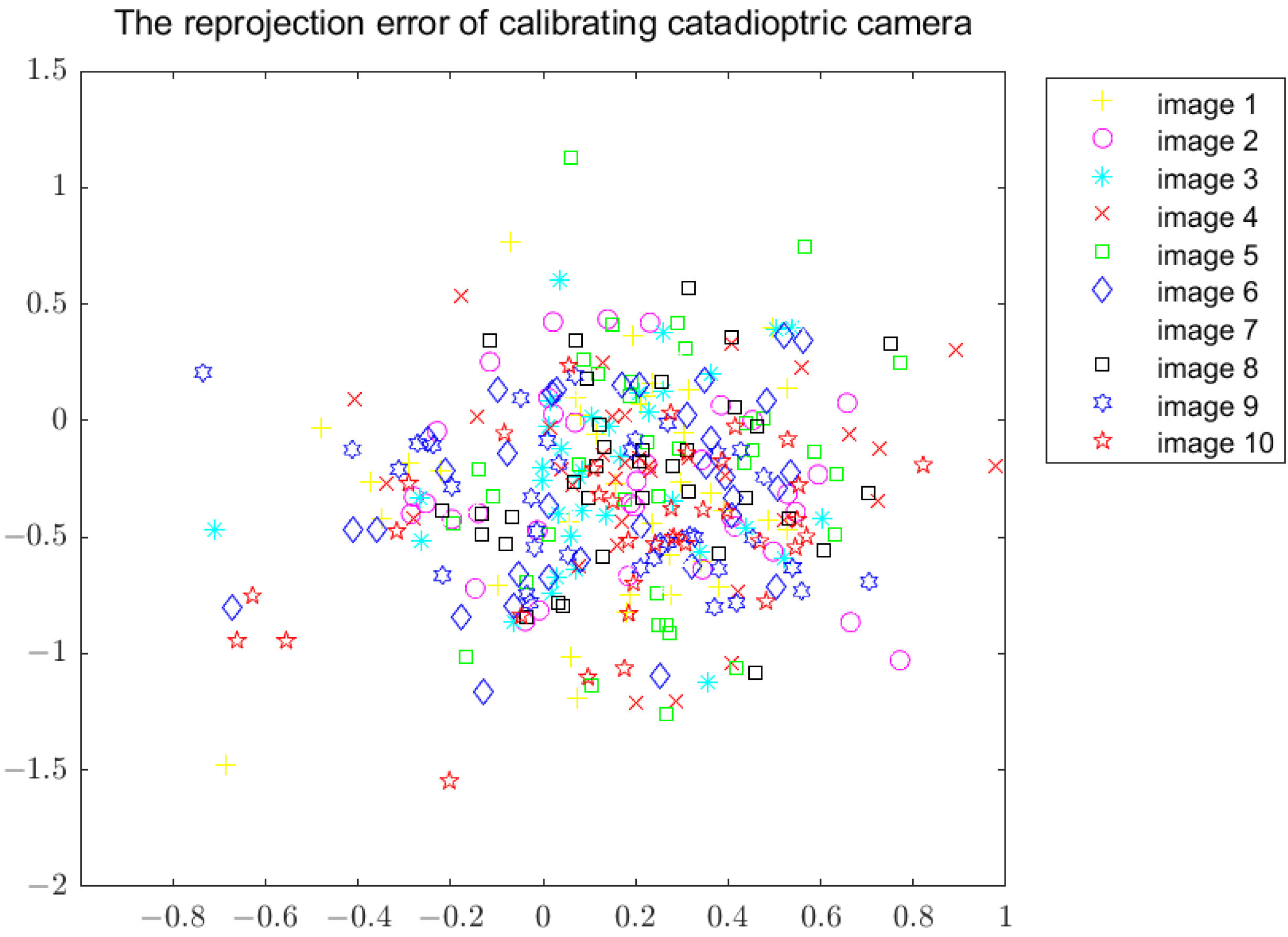 Sensors 22 07385 g005