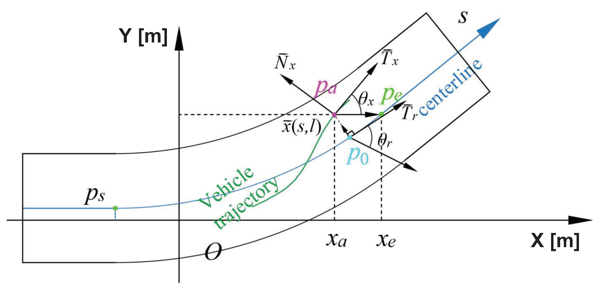 Sensors 22 07397 g002