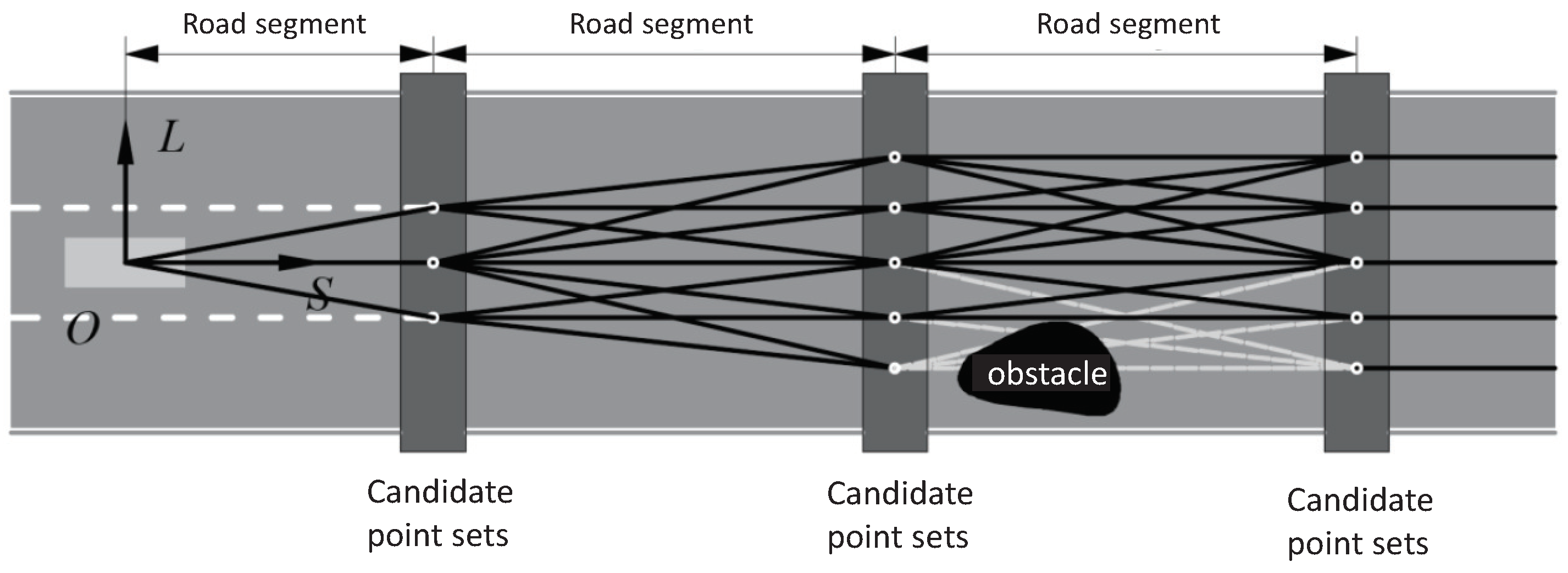 Sensors 22 07397 g004
