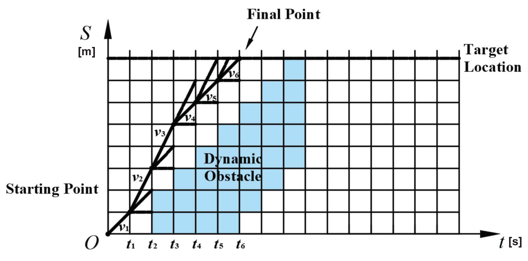 Sensors 22 07397 g006